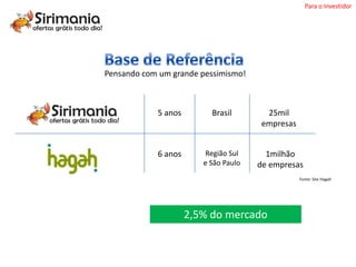 Para o Investidor




Pensando com um grande pessimismo!



            5 anos        Brasil        25mil
                                       empresas


            6 anos       Região Sul     1milhão
                        e São Paulo   de empresas
                                                  Fonte: Site Hagah




                     2,5% do mercado
 