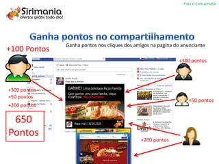 Para o Consumidor




              Ganha pontos nos cliques dos amigos na pagina do anunciante
+100 Pontos
                                                             +300 pontos




+300 pontos
+50 pontos
                                                                  +50 pontos
+200 pontos

 650
Pontos
                                             +200 pontos
 