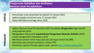 Siri Mesyuarat Bil.1-2022 SPbM Terkini.pptx