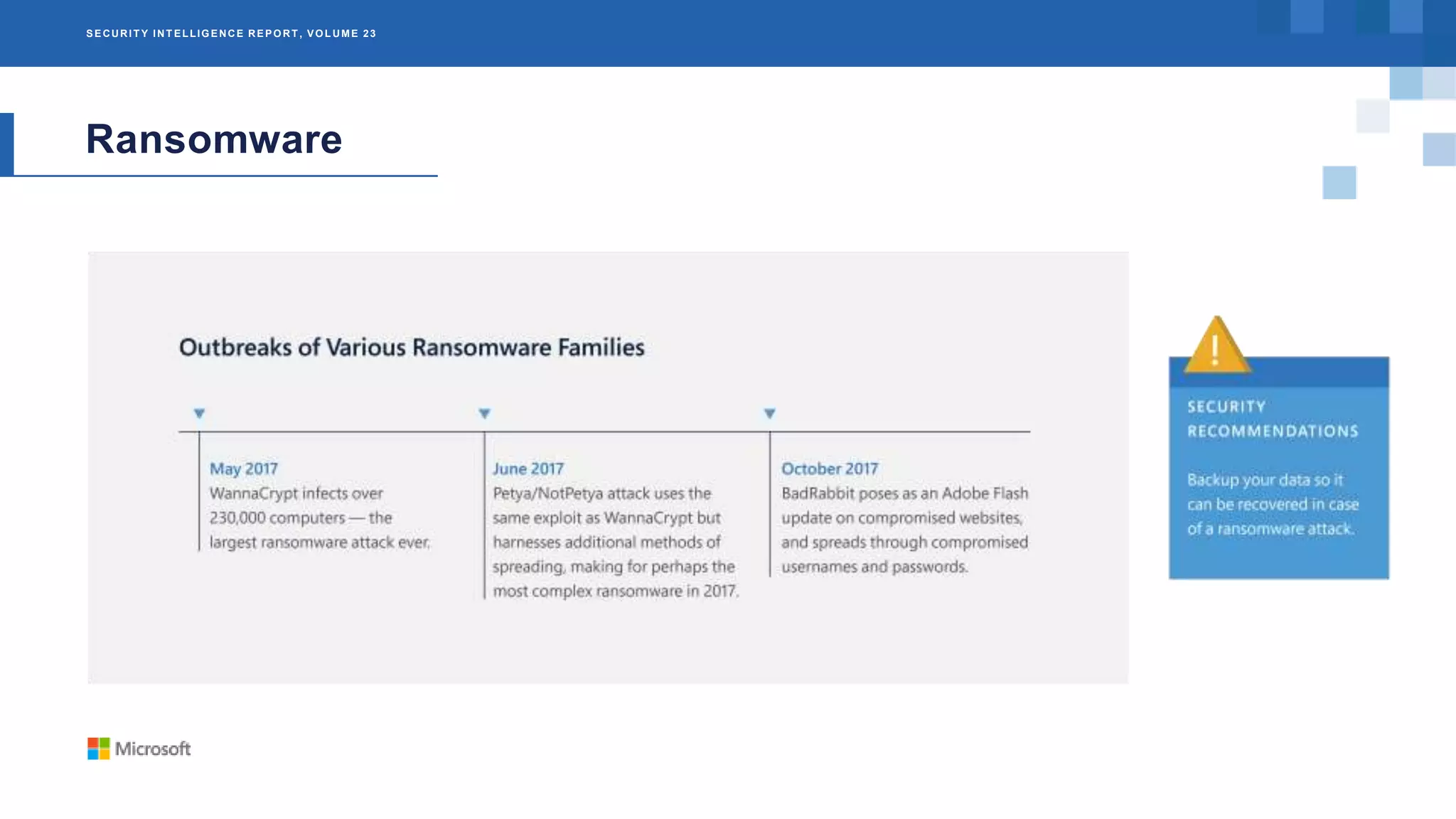 SECURIT Y INT ELLIGENCE REPORT , VOLUME 23
Ransomware
 