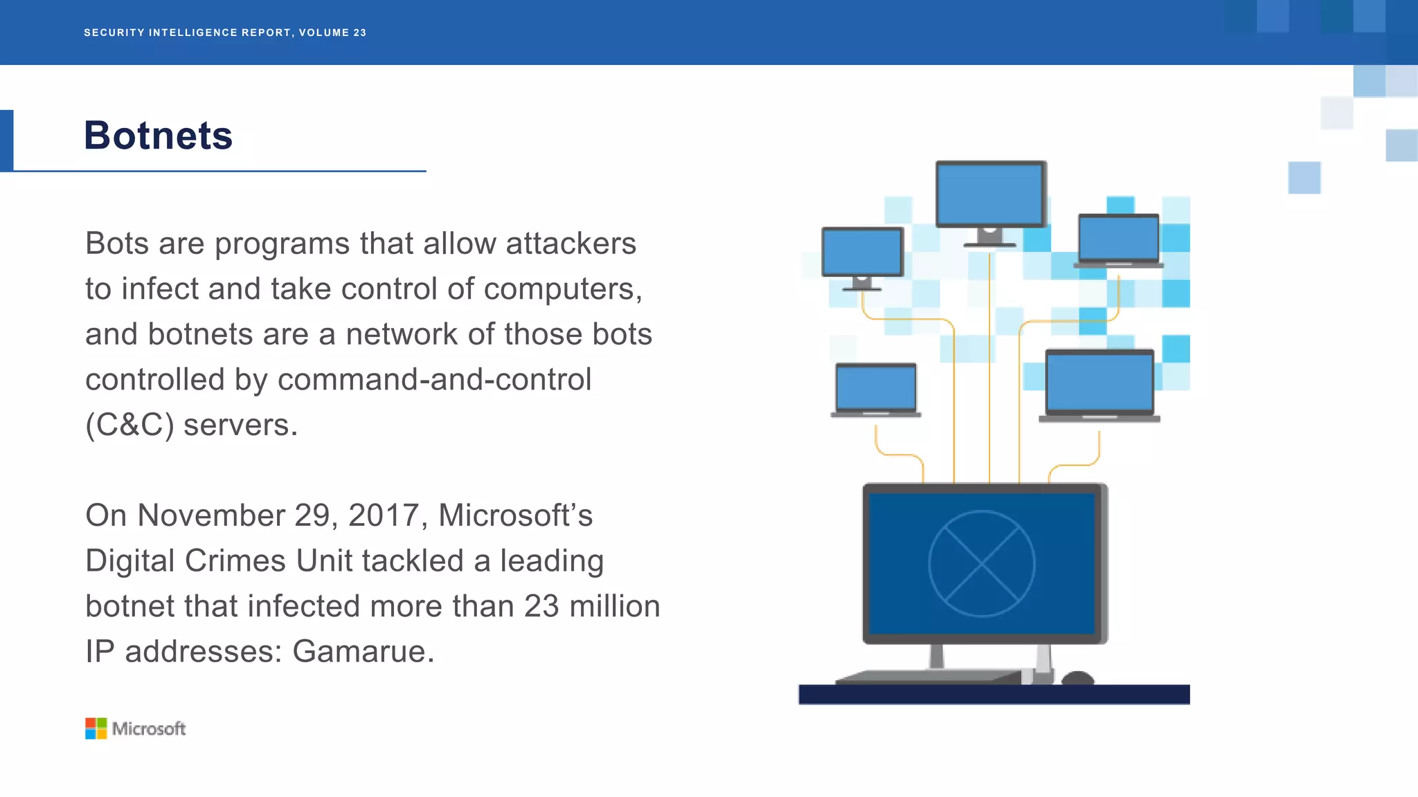 SECURIT Y INT ELLIGENCE REPORT , VOLUME 23
Botnets
Bots are programs that allow attackers
to infect and take control of computers,
and botnets are a network of those bots
controlled by command-and-control
(C&C) servers.
On November 29, 2017, Microsoft’s
Digital Crimes Unit tackled a leading
botnet that infected more than 23 million
IP addresses: Gamarue.
 
