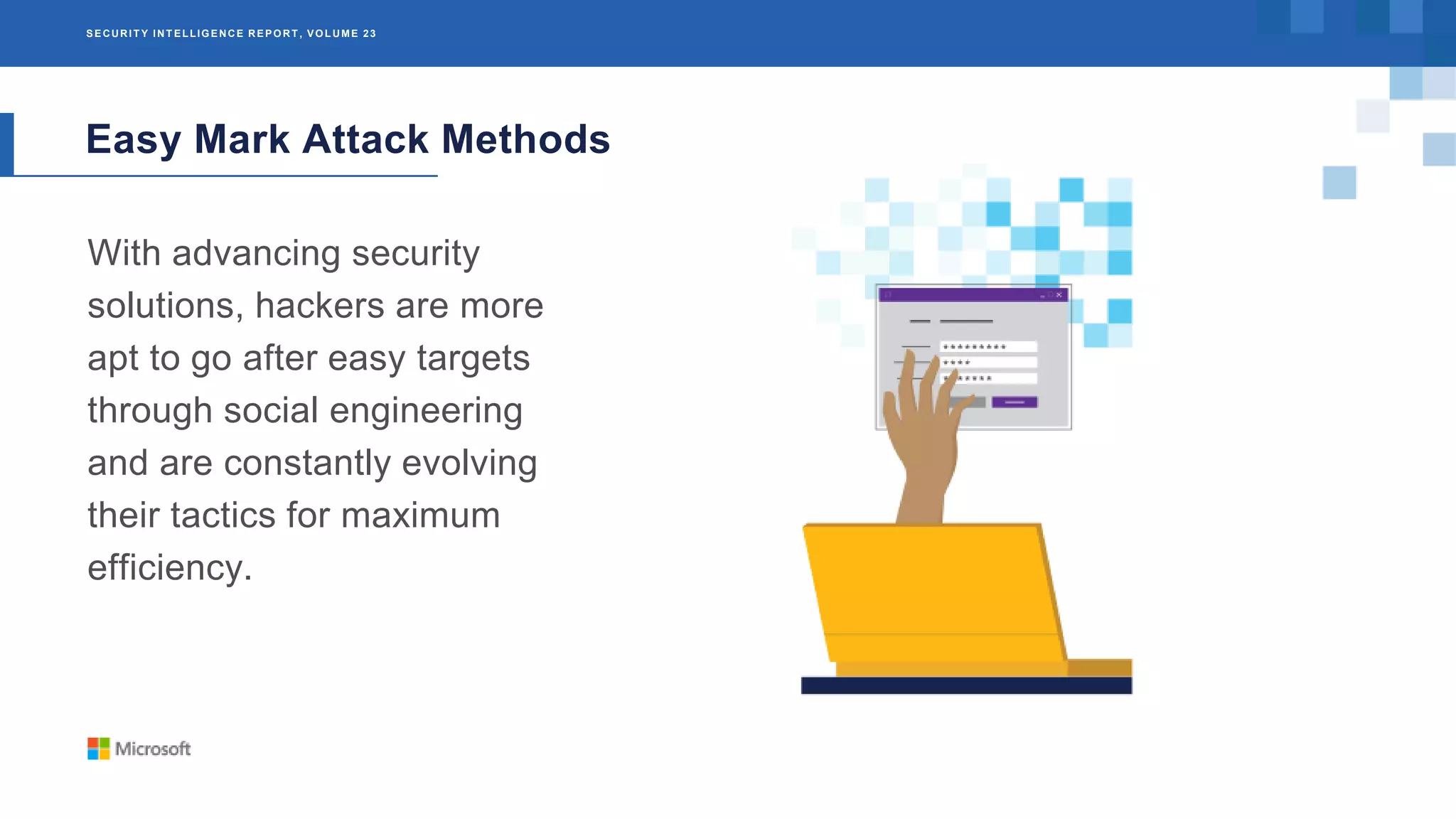 SECURIT Y INT ELLIGENCE REPORT , VOLUME 23
Easy Mark Attack Methods
With advancing security
solutions, hackers are more
apt to go after easy targets
through social engineering
and are constantly evolving
their tactics for maximum
efficiency.
 