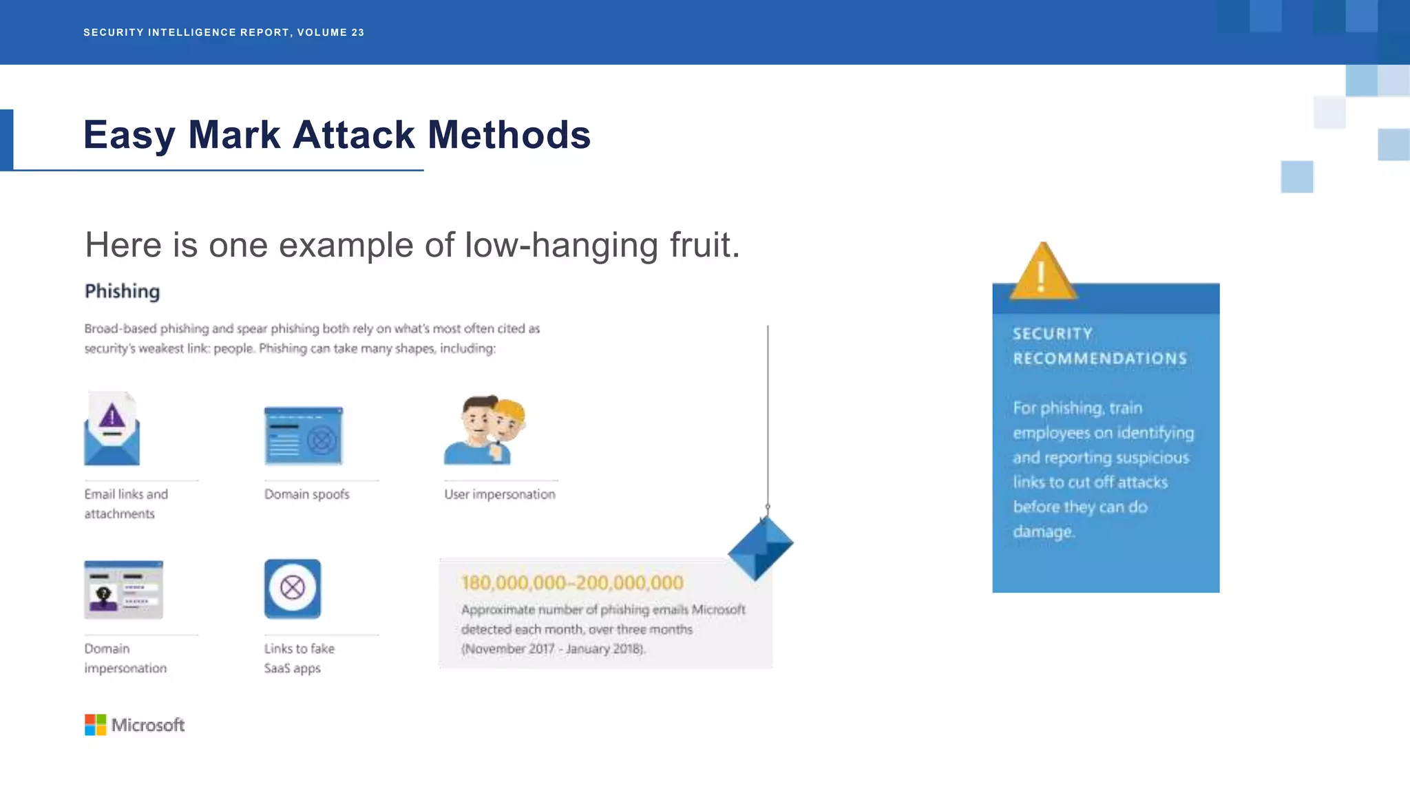 SECURIT Y INT ELLIGENCE REPORT , VOLUME 23
Easy Mark Attack Methods
Here is one example of low-hanging fruit.
 