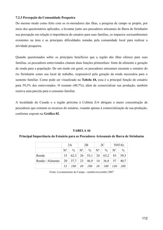 7.2.3 Percepção da Comunidade Pesqueira
Do mesmo modo como feito com os ex-moradores das ilhas, a pesquisa de campo se propôs, por
meio dos questionários aplicados, a levantar junto aos pescadores artesanais de Barra de Sirinhaém
sua percepção em relação à importância do estuário para suas famílias, os impactos socioambientais
existentes na área e as principais dificuldades notadas pela comunidade local para realizar a
atividade pesqueira.


Quando questionados sobre os principais benefícios que a região das ilhas oferece para suas
famílias, os pescadores entrevistados citaram duas funções primordiais: fonte de alimento e geração
de renda para a população. De um modo em geral, os pescadores artesanais encaram o estuário do
rio Sirinhaém como seu local de trabalho, responsável pela geração da renda necessária para o
sustento familiar. Como pode ser visualizado na Tabela 44, essa é a principal função do estuário
para 59,3% dos entrevistados. O restante (40,7%), além de comercializar sua produção, também
reserva uma parcela para o consumo familiar.


A localidade do Casado e a região próxima à Colônia Z-6 abrigam a maior concentração de
pescadores que extraem os recursos do estuário, visando apenas à comercialização de sua produção,
conforme exposto no Gráfico 82.




                                               TABELA 44
  Principal Importância do Estuário para os Pescadores Artesanais de Barra de Sirinhaém

                                          2A             2B             2C        TOTAL
                                    Nº.        %   Nº.        %   Nº.        %   Nº.    %
               Renda                33     62,3    26     53,1    24     63,2    83    59,3
               Renda / Alimento     20     37,7    23     46,9    14     36,8    57    40,7
                                    53     100     49     100     38     100     140   100
                         Fonte: Levantamento de Campo - outubro/novembro 2007




                                                                                              112
 