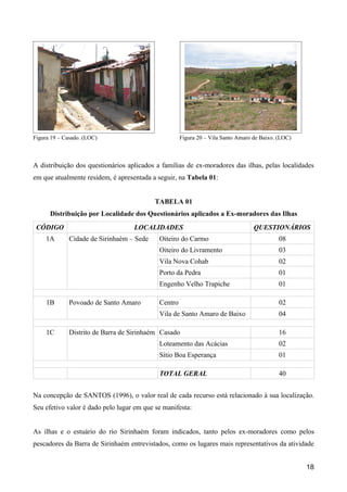 Figura 19 – Casado. (LOC)                            Figura 20 – Vila Santo Amaro de Baixo. (LOC)



A distribuição dos questionários aplicados a famílias de ex-moradores das ilhas, pelas localidades
em que atualmente residem, é apresentada a seguir, na Tabela 01:


                                           TABELA 01
      Distribuição por Localidade dos Questionários aplicados a Ex-moradores das Ilhas
 CÓDIGO                            LOCALIDADES                                    QUESTIONÁRIOS
     1A       Cidade de Sirinhaém – Sede    Oiteiro do Carmo                                08
                                            Oiteiro do Livramento                           03
                                            Vila Nova Cohab                                 02
                                            Porto da Pedra                                  01
                                            Engenho Velho Trapiche                          01

     1B       Povoado de Santo Amaro        Centro                                          02
                                            Vila de Santo Amaro de Baixo                    04

     1C       Distrito de Barra de Sirinhaém Casado                                         16
                                            Loteamento das Acácias                          02
                                            Sítio Boa Esperança                             01

                                            TOTAL GERAL                                     40


Na concepção de SANTOS (1996), o valor real de cada recurso está relacionado à sua localização.
Seu efetivo valor é dado pelo lugar em que se manifesta:


As ilhas e o estuário do rio Sirinhaém foram indicados, tanto pelos ex-moradores como pelos
pescadores da Barra de Sirinhaém entrevistados, como os lugares mais representativos da atividade


                                                                                                    18
 