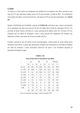 C) Idade
Ao observar a faixa etária dos integrantes das famílias de ex-moradores das ilhas, percebe-se que
mais de 55 % dos indivíduos tinham menos de 20 anos de idade, no final de 2007. Já os habitantes
mais antigos das ilhas, com mais de 60 anos, são menos de 9% do universo pesquisado. (ver Tabela
04)


Quanto à distribuição por localidade, exposta no Gráfico 06, constata-se que a maior concentração
de ex-moradores das ilhas com mais de 50 anos de idade está na Sede do município (24,3%). No
povoado de Santo Amaro, encontra-se o maior percentual de adultos entre 20 e 50 anos (37,2%).
Enquanto que em Barra de Sirinhaém vivem a maior parcela dos integrantes das famílias que
habitaram as ilhas, com menos de 20 anos de idade (58,8%).


Conduto, percebe-se que há muitos jovens desempregados, sobrevivendo da renda obtida pelos
familiares mais idosos, os quais não apresentam condições de concorrência no mercado de trabalho
por falta de instrução e assim necessitam sobreviver da pesca e das atividades agrícolas já
praticadas há bastante tempo.


                                               TABELA 04
                              Faixa Etária dos Ex-moradores das Ilhas
                                      1A             1B             1C          TOTAL
                                Nº.        %   Nº.        %   Nº.        %     Nº.    %
                    0 a 10      16     24,2    10     28,6    36     35,3      62    30,5
                    11 a 20     19     28,8    8      22,8    24     23,5      51    25,1
                    21 a 30      4     6,1     10     28,6    16     15,7      30    14,8
                    31 a 40      8     12,1    2      5,7      5         4,9   15    7,4
                    41 a 50      3     4,5     1      2,9      3         2,9    7    3,5
                    51 a 60      6     9,1     4      11,4     8         7,9   18    8,9
                    61 a 70      5     7,6     0          0    4         3,9    9    4,4
                    71 a 80      5     7,6     0          0    4         3,9    9    4,4
                    > 80         0         0   0          0    2         2,0    2    1,0
                                66     100     35     100     102    100       203   100
                   Fonte: Levantamento de Campo - outubro/novembro 2007




                                                                                              24
 