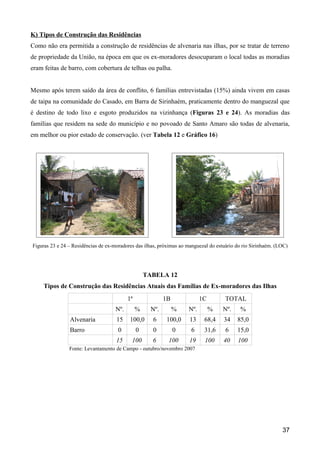 K) Tipos de Construção das Residências
Como não era permitida a construção de residências de alvenaria nas ilhas, por se tratar de terreno
de propriedade da União, na época em que os ex-moradores desocuparam o local todas as moradias
eram feitas de barro, com cobertura de telhas ou palha.


Mesmo após terem saído da área de conflito, 6 famílias entrevistadas (15%) ainda vivem em casas
de taipa na comunidade do Casado, em Barra de Sirinhaém, praticamente dentro do manguezal que
é destino de todo lixo e esgoto produzidos na vizinhança (Figuras 23 e 24). As moradias das
famílias que residem na sede do município e no povoado de Santo Amaro são todas de alvenaria,
em melhor ou pior estado de conservação. (ver Tabela 12 e Gráfico 16)




Figuras 23 e 24 – Residências de ex-moradores das ilhas, próximas ao manguezal do estuário do rio Sirinhaém. (LOC)




                                                    TABELA 12
     Tipos de Construção das Residências Atuais das Famílias de Ex-moradores das Ilhas
                                           1ª               1B             1C         TOTAL
                                     Nº.        %     Nº.        %   Nº.        %    Nº.    %
                Alvenaria            15    100,0      6      100,0    13    68,4     34    85,0
                Barro                 0         0     0          0    6     31,6      6    15,0
                                     15     100       6      100      19    100      40    100
                Fonte: Levantamento de Campo - outubro/novembro 2007




                                                                                                               37
 