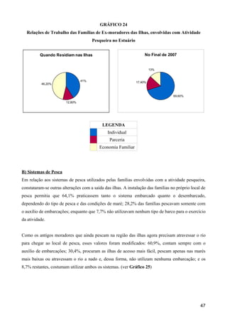 GRÁFICO 24
  Relações de Trabalho das Famílias de Ex-moradores das Ilhas, envolvidas com Atividade
                                       Pesqueira no Estuário


          Quando Residiam nas Ilhas                                 No Final de 2007


                                                                        13%


                                 41%                           17,40%
          46,20%



                                                                                   69,60%

                        12,80%




                                            LEGENDA
                                               Individual
                                                Parceria
                                          Economia Familiar




B) Sistemas de Pesca
Em relação aos sistemas de pesca utilizados pelas famílias envolvidas com a atividade pesqueira,
constataram-se outras alterações com a saída das ilhas. A instalação das famílias no próprio local de
pesca permitia que 64,1% praticassem tanto o sistema embarcado quanto o desembarcado,
dependendo do tipo de pesca e das condições de maré; 28,2% das famílias pescavam somente com
o auxílio de embarcações; enquanto que 7,7% não utilizavam nenhum tipo de barco para o exercício
da atividade.


Como os antigos moradores que ainda pescam na região das ilhas agora precisam atravessar o rio
para chegar ao local de pesca, esses valores foram modificados: 60,9%, contam sempre com o
auxílio de embarcações; 30,4%, procuram as ilhas de acesso mais fácil, pescam apenas nas marés
mais baixas ou atravessam o rio a nado e, dessa forma, não utilizam nenhuma embarcação; e os
8,7% restantes, costumam utilizar ambos os sistemas. (ver Gráfico 25)




                                                                                                  47
 