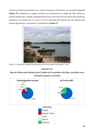 A pesca no estuário era praticada com o auxílio de pequenas embarcações, em sua maioria jangadas
(Figura 29). Atualmente, os antigos moradores que ainda pescam na região das ilhas utilizam as
mesmas embarcações, contudo, principalmente por não terem mais um local seguro para guardá-las,
percebeu-se um aumento de 5,1% para 21,7% no percentual das famílias que não utilizam mais
nenhum tipo de barco, como pode ser visualizado no Gráfico 27.




Figura 29 – Embarcação (Jangada) utilizada pela maioria dos pescadores de Sirinhaém. (LOC)


                                                GRÁFICO 27
 Tipos de Embarcação utilizadas pelas Famílias de Ex-moradores das Ilhas, envolvidas com a
                                     Atividade Pesqueira no Estuário

           Quando Residiam nas Ilhas                                        No Final de 2007
                      5,13%

                 2,56%

                2,56%                                                     21,74%
             12,82%

                                                                       4,35%



                                 76,90%                                                      73,91%




                                                 LEGENDA
                                                 Jangada
                                                 Jangada / Canoa
                                                 Canoa
                                                 Baiteira
                                                 Nenhuma

                                                                                                      49
 