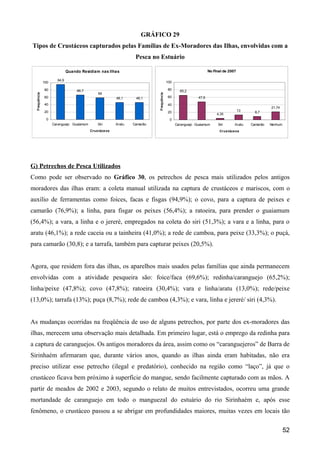 GRÁFICO 29
Tipos de Crustáceos capturados pelas Famílias de Ex-Moradores das Ilhas, envolvidas com a
                                                                   Pesca no Estuário

                              Quando Residiam nas Ilhas                                                           No Final de 2007

                       94,9
               100                                                                       100

               80                  66,7                                                  80      65,2
                                               59
  Frequência




                                                                            Frequência
               60                                         46,1     46,1                  60                47,8

               40                                                                        40
                                                                                                                                                    21,74
               20                                                                        20                                          13     8,7
                                                                                                                       4,35
                0                                                                         0
                     Caranguejo Guaiamum       Siri       Aratu   Camarão                      Caranguejo Guaiamum     Siri      Aratu    Camarão   Nenhum
                                           Crus táce os                                                                 Crus táce os




G) Petrechos de Pesca Utilizados
Como pode ser observado no Gráfico 30, os petrechos de pesca mais utilizados pelos antigos
moradores das ilhas eram: a coleta manual utilizada na captura de crustáceos e mariscos, com o
auxílio de ferramentas como foices, facas e fisgas (94,9%); o covo, para a captura de peixes e
camarão (76,9%); a linha, para fisgar os peixes (56,4%); a ratoeira, para prender o guaiamum
(56,4%); a vara, a linha e o jereré, empregados na coleta do siri (51,3%); a vara e a linha, para o
aratu (46,1%); a rede caceia ou a tainheira (41,0%); a rede de camboa, para peixe (33,3%); o puçá,
para camarão (30,8); e a tarrafa, também para capturar peixes (20,5%).


Agora, que residem fora das ilhas, os aparelhos mais usados pelas famílias que ainda permanecem
envolvidas com a atividade pesqueira são: foice/faca (69,6%); redinha/caranguejo (65,2%);
linha/peixe (47,8%); covo (47,8%); ratoeira (30,4%); vara e linha/aratu (13,0%); rede/peixe
(13,0%); tarrafa (13%); puça (8,7%); rede de camboa (4,3%); e vara, linha e jereré/ siri (4,3%).


As mudanças ocorridas na freqüência de uso de alguns petrechos, por parte dos ex-moradores das
ilhas, merecem uma observação mais detalhada. Em primeiro lugar, está o emprego da redinha para
a captura de caranguejos. Os antigos moradores da área, assim como os “caranguejeros” de Barra de
Sirinhaém afirmaram que, durante vários anos, quando as ilhas ainda eram habitadas, não era
preciso utilizar esse petrecho (ilegal e predatório), conhecido na região como “laço”, já que o
crustáceo ficava bem próximo à superfície do mangue, sendo facilmente capturado com as mãos. A
partir de meados de 2002 e 2003, segundo o relato de muitos entrevistados, ocorreu uma grande
mortandade de caranguejo em todo o manguezal do estuário do rio Sirinhaém e, após esse
fenômeno, o crustáceo passou a se abrigar em profundidades maiores, muitas vezes em locais tão

                                                                                                                                                             52
 