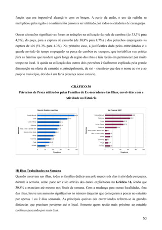 fundos que era impossível alcançá-lo com os braços. A partir de então, o uso da redinha se
multiplicou pela região e o instrumento passou a ser utilizado por todos os catadores de caranguejo.


Outras alterações significativas foram as reduções na utilização da rede de camboa (de 33,3% para
4,3%), do puça, para a captura de camarão (de 30,8% para 8,7%) e dos petrechos empregados na
captura de siri (51,3% para 4,3%). No primeiro caso, a justificativa dada pelos entrevistados é o
grande período de tempo empregado na pesca de camboa ou tapagem, que inviabiliza sua prática
para as famílias que residem agora longe da região das ilhas e tem receio em permanecer por muito
tempo no local. A queda na utilização dos outros dois petrechos é facilmente explicada pela grande
diminuição na oferta de camarão e, principalmente, de siri - crustáceo que deu o nome ao rio e ao
próprio município, devido à sua farta presença nesse estuário.


                                                                                               GRÁFICO 30
      Petrechos de Pesca utilizados pelas Famílias de Ex-moradores das Ilhas, envolvidas com a
                                                                                       Atividade no Estuário


                                           Quando Residiam nas Ilhas                                                                                  No Final de 2007


                        Coleta Manual                                                           94,9                          Coleta Manual                                                69,6

                                  Covo                                                  76,9                                        Redinha                                              65,2

                          Linha / Peixe                                                                                                 Covo                                 47,8
                                                                                56,4
                                                                                                                                Linha / Peixe                                47,8
                              Ratoeira                                          56,4
                                                                                                                                    Ratoeira                      30,4
 Petrechos




                                                                                                       Petrechos




             Vara, Linha e Jereré / Siri                                   51,3
                                                                                                                   Vara, Linha e Jereré / Siri       4,3
                   Vara e Linha / Aratu                                  46,1
                                                                                                                         Vara e Linha / Aratu              13
                                  Rede                              41
                                                                                                                                        Rede               13
                              Cam boa                        33,3
                                                                                                                                    Cam boa          4,3
                                  Puçá                      30,8                                                                        Puçá           8,7

                                Tarrafa              20,5                                                                             Tarrafa              13

                                           0       20          40               60      80       100                                             0           20      40             60          80   100
                                                                   Frequência                                                                                            Frequência




H) Dias Trabalhados na Semana
Quando moravam nas ilhas, todas as famílias dedicavam pelo menos três dias à atividade pesqueira,
durante a semana, como pode ser visto através dos dados explicitados no Gráfico 31, sendo que
30,8% a exerciam até mesmo nos finais de semana. Com a mudança para outras localidades, fora
das ilhas, houve um aumento significativo no número daquelas que começaram a pescar no estuário
por apenas 1 ou 2 dias semanais. As principais queixas dos entrevistados referem-se às grandes
distâncias que precisam percorrer até o local. Somente quem reside mais próximo ao estuário
continua pescando por mais dias.

                                                                                                                                                                                                     53
 