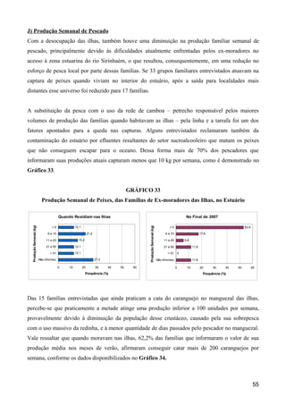 J) Produção Semanal de Pescado
Com a desocupação das ilhas, também houve uma diminuição na produção familiar semanal de
pescado, principalmente devido às dificuldades atualmente enfrentadas pelos ex-moradores no
acesso à zona estuarina do rio Sirinhaém, o que resultou, consequentemente, em uma redução no
esforço de pesca local por parte dessas famílias. Se 33 grupos familiares entrevistados atuavam na
captura de peixes quando viviam no interior do estuário, após a saída para localidades mais
distantes esse universo foi reduzido para 17 famílias.


A substituição da pesca com o uso da rede de camboa – petrecho responsável pelos maiores
volumes de produção das famílias quando habitavam as ilhas – pela linha e a tarrafa foi um dos
fatores apontados para a queda nas capturas. Alguns entrevistados reclamaram também da
contaminação do estuário por efluentes resultantes do setor sucroalcooleiro que matam os peixes
que não conseguem escapar para o oceano. Dessa forma mais de 70% dos pescadores que
informaram suas produções atuais capturam menos que 10 kg por semana, como é demonstrado no
Gráfico 33.


                                                                                       GRÁFICO 33
                            Produção Semanal de Peixes, das Famílias de Ex-moradores das Ilhas, no Estuário

                                         Quando Residiam nas Ilhas                                                                            No Final de 2007
  Produção Semanal (kg)




                                                   12,1
                                                                                              Produção Semanal (kg)




                                   <5                                                                                          <5                                                  52,9

                                6 a 10                         21,2                                                         6 a 10                        17,6

                               11 a 20               15,2                                                                  11 a 20           5,9

                               21 a 50             12,1                                                                    21 a 50                 11,8

                                  > 51             12,1                                                                       > 51       0

                          Não informou                                27,3                                            Não informou                 11,8

                                         0    10          20          30     40   50     60                                          0        10          20      30     40   50          60
                                                            Frequência (%)                                                                                  Frequência (%)




Das 15 famílias entrevistadas que ainda praticam a cata do caranguejo no manguezal das ilhas,
percebe-se que praticamente a metade atinge uma produção inferior a 100 unidades por semana,
provavelmente devido à diminuição da população desse crustáceo, causado pela sua sobrepesca
com o uso massivo da redinha, e à menor quantidade de dias passados pelo pescador no manguezal.
Vale ressaltar que quando moravam nas ilhas, 62,2% das famílias que informaram o valor de sua
produção média nos meses de verão, afirmaram conseguir catar mais de 200 caranguejos por
semana, conforme os dados disponibilizados no Gráfico 34.



                                                                                                                                                                                          55
 