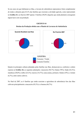 Se nos anos em que habitaram as ilhas, a lavoura de subsistência representava fonte complementar
de renda e alimento para 63,3% das famílias que exerciam a atividade agrícola, como representado
no Gráfico 41, no final de 2007 apenas 3 famílias (50,0% daquelas que ainda plantam) conseguiam
algum lucro com sua produção.


                                          GRÁFICO 41
            Destino da Produção obtida com o Plantio de Lavouras de Subsistência


          Quando Residiam nas Ilhas                               No Final de 2007




           37,70%

                                                              50%                50%

                                 63,30%




                                          LEGENDA
                                          Consumo / Venda
                                          Consumo Familiar


Quanto às principais culturas plantadas pelas famílias nas ilhas, destacavam-se, conforme a ordem
exposta no Gráfico 42, as seguintes plantações: macaxeira (96,7%); batata (70%); feijão (63,3%);
mandioca (30,0%); milho (23,3%); maxixe (16,7%); cana-caiana, jerimum e batata (10%); e tomate
(6,7%), entre outros cultivos.


No final de 2007, as 6 famílias que ainda exerciam a agricultura de subsistência fora das ilhas
cultivam principalmente a macaxeira (83,3%) e a banana (66,7%).




                                                                                              61
 