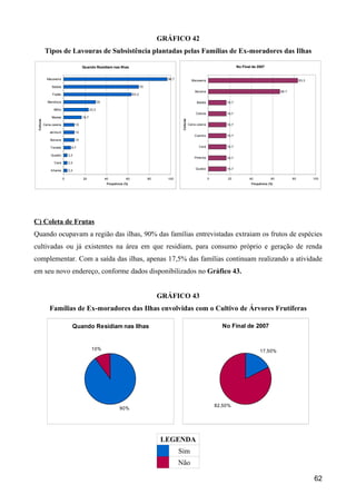 GRÁFICO 42
             Tipos de Lavouras de Subsistência plantadas pelas Famílias de Ex-moradores das Ilhas

                                         Quando Residiam nas Ilhas                                                                               No Final de 2007


              Macaxeira                                                                          96,7                 Macaxeira                                                       83,3

                 Batata                                                              70
                                                                                                                        Banana                                            66,7
                 Feijão                                                       63,3

              Mandioca                                 30                                                                Batata           16,7

                  Milho                         23,3
                                                                                                                        Cebola            16,7
                 Maxixe                  16,7




                                                                                                         Culturas
 Culturas




            Cana-caiana             10                                                                              Cana-caiana           16,7

               Jerimum              10
                                                                                                                        Coentro           16,7
                Banana              10

                Tomate          6,7                                                                                       Cará            16,7

                Quiabo        3,3
                                                                                                                        Pimenta           16,7
                  Cará        3,3
                                                                                                                        Quiabo            16,7
                Inhame        3,3

                          0              20                 40           60               80     100                              0       20            40           60          80          100
                                                             Frequência (%)                                                                              Frequência (%)




C) Coleta de Frutas
Quando ocupavam a região das ilhas, 90% das famílias entrevistadas extraiam os frutos de espécies
cultivadas ou já existentes na área em que residiam, para consumo próprio e geração de renda
complementar. Com a saída das ilhas, apenas 17,5% das famílias continuam realizando a atividade
em seu novo endereço, conforme dados disponibilizados no Gráfico 43.


                                                                                               GRÁFICO 43
               Famílias de Ex-moradores das Ilhas envolvidas com o Cultivo de Árvores Frutíferas

                                Quando Residiam nas Ilhas                                                                               No Final de 2007


                                                 10%                                                                                                          17,50%




                                                                                                                                      82,50%
                                                                     90%




                                                                                               LEGENDA
                                                                                                        Sim
                                                                                                        Não

                                                                                                                                                                                             62
 