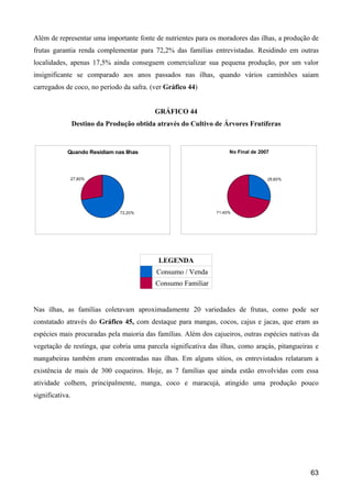 Além de representar uma importante fonte de nutrientes para os moradores das ilhas, a produção de
frutas garantia renda complementar para 72,2% das famílias entrevistadas. Residindo em outras
localidades, apenas 17,5% ainda conseguem comercializar sua pequena produção, por um valor
insignificante se comparado aos anos passados nas ilhas, quando vários caminhões saiam
carregados de coco, no período da safra. (ver Gráfico 44)


                                           GRÁFICO 44
                 Destino da Produção obtida através do Cultivo de Árvores Frutíferas


            Quando Residiam nas Ilhas                               No Final de 2007




                 27,80%                                                            28,60%




                                72,20%                         71,40%




                                            LEGENDA
                                            Consumo / Venda
                                           Consumo Familiar


Nas ilhas, as famílias coletavam aproximadamente 20 variedades de frutas, como pode ser
constatado através do Gráfico 45, com destaque para mangas, cocos, cajus e jacas, que eram as
espécies mais procuradas pela maioria das famílias. Além dos cajueiros, outras espécies nativas da
vegetação de restinga, que cobria uma parcela significativa das ilhas, como araçás, pitangueiras e
mangabeiras também eram encontradas nas ilhas. Em alguns sítios, os entrevistados relataram a
existência de mais de 300 coqueiros. Hoje, as 7 famílias que ainda estão envolvidas com essa
atividade colhem, principalmente, manga, coco e maracujá, atingido uma produção pouco
significativa.




                                                                                               63
 