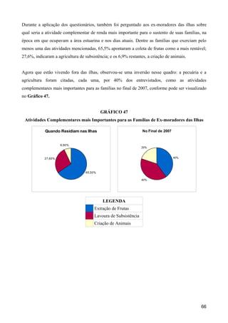 Durante a aplicação dos questionários, também foi perguntado aos ex-moradores das ilhas sobre
qual seria a atividade complementar de renda mais importante para o sustento de suas famílias, na
época em que ocupavam a área estuarina e nos dias atuais. Dentre as famílias que exerciam pelo
menos uma das atividades mencionadas, 65,5% apontaram a coleta de frutas como a mais rentável;
27,6%, indicaram a agricultura de subsistência; e os 6,9% restantes, a criação de animais.


Agora que estão vivendo fora das ilhas, observou-se uma inversão nesse quadro: a pecuária e a
agricultura foram citadas, cada uma, por 40% dos entrevistados, como as atividades
complementares mais importantes para as famílias no final de 2007, conforme pode ser visualizado
no Gráfico 47.


                                            GRÁFICO 47
 Atividades Complementares mais Importantes para as Famílias de Ex-moradores das Ilhas

            Quando Residiam nas Ilhas                             No Final de 2007


                     6,90%
                                                                  20%



            27,60%                                                                   40%




                                   65,50%

                                                                  40%




                                            LEGENDA
                                        Extração de Frutas
                                        Lavoura de Subsistência
                                        Criação de Animais




                                                                                              66
 
