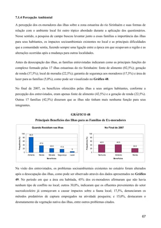 7.1.4 Percepção Ambiental

A percepção dos ex-moradores das ilhas sobre a zona estuarina do rio Sirinhaém e suas formas de
relação com o ambiente local foi outro tópico abordado durante a aplicação dos questionários.
Nesse sentido, a pesquisa de campo buscou levantar junto a essas famílias a importância das ilhas
para seus habitantes, os impactos socioambientais existentes no local e as principais dificuldades
que a comunidade sentia, fazendo sempre uma ligação entre a época em que ocupavam a região e as
alterações ocorridas após a mudança para outras localidades.

Antes da desocupação das ilhas, as famílias entrevistadas indicaram como as principais funções do
complexo formado pelas 17 ilhas estuarinas do rio Sirinhaém: fonte de alimento (82,5%); geração
de renda (37,5%); local de moradia (22,5%); garantia de segurança aos moradores (17,5%) e área de
lazer para as famílias (5,0%), como pode ser visualizado no Gráfico 48.

No final de 2007, os benefícios oferecidos pelas ilhas a seus antigos habitantes, conforme a
percepção dos entrevistados, eram apenas fonte de alimento (42,5%) e a geração de renda (22,5%).
Outras 17 famílias (42,5%) disseram que as ilhas não tinham mais nenhuma função para seus
integrantes.

                                                                         GRÁFICO 48
                                    Principais Benefícios das Ilhas para as Famílias de Ex-moradores

                             Quando Residiam nas Ilhas                                                          No Final de 2007

                   100                                                                            100
                          82,5
                   80                                                                              80
  Frequência (%)




                                                                                 Frequência (%)




                   60                                                                              60
                                                                                                         42,5             42,5
                                       37,5
                   40                                                                              40
                                                 22,5          17,5                                                                   22,5
                   20                                                     5                        20

                    0                                                                              0
                         Alimento     Renda     Moradia      Segurança   Lazer                          Nenhuma          Alimento     Renda
                                              Be ne fícios                                                             Be ne fícios




Na visão dos entrevistados, os problemas socioambientais existentes no estuário foram alterados
após a desocupação das ilhas, como pode ser observado através dos dados apresentados no Gráfico
49. No período em que a área era habitada, 45% dos ex-moradores afirmaram que não havia
nenhum tipo de conflito no local; outros 30,0%, indicaram que os efluentes provenientes do setor
sucroalcooleiro já começavam a causar impactos sobre a fauna local; 17,5%, denunciaram os
métodos predatórios de captura empregados na atividade pesqueira; e 15,0%, destacaram o
desmatamento da vegetação nativa das ilhas, entre outros problemas citados.



                                                                                                                                              67
 