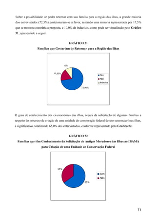 Sobre a possibilidade de poder retornar com sua família para a região das ilhas, a grande maioria
dos entrevistados (72,5%) posicionaram-se a favor, restando uma minoria representada por 17,5%
que se mostrou contrária a proposta, e 10,0% de indecisos, como pode ser visualizado pelo Gráfico
51, apresentado a seguir.


                                             GRÁFICO 51
                 Famílias que Gostariam de Retornar para a Região das Ilhas




                                       10%


                              17,50%
                                                                  Sim
                                                                  Não
                                                                  Indecisa

                                                    72,50%




O grau de conhecimento dos ex-moradores das ilhas, acerca da solicitação de algumas famílias a
respeito do processo de criação de uma unidade de conservação federal de uso sustentável nas ilhas,
é significativo, totalizando 65,0% dos entrevistados, conforme representado pelo Gráfico 52.


                                             GRÁFICO 52
  Famílias que têm Conhecimento da Solicitação de Antigos Moradores das Ilhas ao IBAMA
                    para Criação de uma Unidade de Conservação Federal




                                 35%

                                                                  Sim
                                                                  Não
                                                      65%




                                                                                                71
 