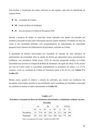 Para facilitar a visualização dos dados referentes às três regiões, cada uma foi identificada da
seguinte forma:


    2A – Localidade do Casado;

    2B – Centro de Barra de Sirinhaém;

    2C – Área de entorno à Colônia de Pescadores Z-06.


Durante a pesquisa de campo, as entrevistas foram realizadas com apenas um pescador por
residência, buscando levantar tanto informações pessoais quanto familiares. O trabalho foi feito em
visitas às três localidades definidas, com acompanhamento de representantes da comunidade
pesqueira local e durante um cadastramento de pescadores, realizado na Colônia.


A quantidade de famílias entrevistadas por localidade foi baseada em uma estimativa de
representantes da comunidade sobre as regiões do distrito que apresentam maior concentração de
residências com pescadores. Sendo assim, 37,9% do universo pesquisado residem no Casado
(localidade mais próxima ao manguezal da Barra de Sirinhaém e da região das ilhas); 35,0% moram
nas ruas do Centro (onde se concentram principalmente as pescadoras de aratu); e os 27,1%
restantes, vivem na vizinhança da Colônia de Pescadores (perto à foz do rio). (ver Tabela 17 e
Gráfico 53)


Mesmo assim, quando se observa o número de indivíduos que moram nas residências dos
pescadores entrevistados, percebe-se uma distribuição muito semelhante por localidade, como pode
ser conferido ao analisar os dados representados no Gráfico 54.




                                                 TABELA 17
 Pescadores Artesanais de Barra de Sirinhaém entrevistados e a População residente em suas
                                                  Moradias
                                        2A              2B             2C       TOTAL
                                  Nº.        %    Nº.        %   Nº.        %   Nº.   %
                  Pescadores       53    37,9      49    35,0    38     27,1 140 100
                  População       261 33,6 266 34,2 250 32,2 777 100
                  Fonte: Levantamento de Campo - outubro/novembro 2007



                                                                                                74
 