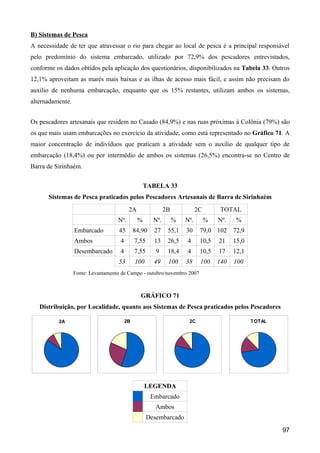 B) Sistemas de Pesca
A necessidade de ter que atravessar o rio para chegar ao local de pesca é a principal responsável
pelo predomínio do sistema embarcado, utilizado por 72,9% dos pescadores entrevistados,
conforme os dados obtidos pela aplicação dos questionários, disponibilizados na Tabela 33. Outros
12,1% aproveitam as marés mais baixas e as ilhas de acesso mais fácil, e assim não precisam do
auxílio de nenhuma embarcação, enquanto que os 15% restantes, utilizam ambos os sistemas,
alternadamente.


Os pescadores artesanais que residem no Casado (84,9%) e nas ruas próximas à Colônia (79%) são
os que mais usam embarcações no exercício da atividade, como está representado no Gráfico 71. A
maior concentração de indivíduos que praticam a atividade sem o auxílio de qualquer tipo de
embarcação (18,4%) ou por intermédio de ambos os sistemas (26,5%) encontra-se no Centro de
Barra de Sirinhaém.


                                                   TABELA 33
      Sistemas de Pesca praticados pelos Pescadores Artesanais de Barra de Sirinhaém
                                          2A                 2B             2C        TOTAL
                                    Nº.        %       Nº.        %   Nº.        %   Nº.    %
                  Embarcado         45        84,90    27     55,1    30     79,0 102 72,9
                  Ambos              4        7,55     13     26,5    4      10,5    21    15,0
                  Desembarcado       4        7,55      9     18,4    4      10,5    17    12,1
                                    53        100      49     100     38     100     140   100
                  Fonte: Levantamento de Campo - outubro/novembro 2007



                                                GRÁFICO 71
   Distribuição, por Localidade, quanto aos Sistemas de Pesca praticados pelos Pescadores

          2A                             2B                            2C                         TOTAL




                                                   LEGENDA
                                                      Embarcado
                                                        Ambos
                                                     Desembarcado
                                                                                                          97
 