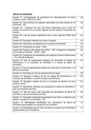 ÍNDICE DE QUADROS
Quadro 01: Caracterização da experiência de reflorestamento da Usina           35
Trapiche. Fonte: LEÃO et al, 2007.
Quadro 02: Lista florística de espécies observadas nas ilhas fluviais do rio   36
Sirinhaém – PE.
Quadro 03 – Espécies de aves que foram registradas para a área do              42
projeto, de acordo com os nomes vulgares, tipo de registro e ambientes de
suporte.
Quadro 04: Lista de peixes registrados para a área segundo CPRH (site          49
oficial)
Quadro 05. População residente por sexo e situação                             53
Quadro 06. Indicadores demográficos do município de Sirinhaém                  54
Quadro 07: Indicadores de saúde – 2003                                         55
Quadro 08: Programa dPe Saúde da Família – PSF e Programa de Agentes           56
Comunitários de Saúde – PACS – 2006
Quadro 09: Coeficiente de Mortalidade para algumas Causas Selecionadas         56
– Por 100.000 habitantes
Quadro 10: Tipo de esgotamento sanitário por domicílios no estado de           57
Pernambuco e no município de Sirinhaém e o distrito de Barra de
Sirinhaém.
Quadro 11: Tipo de esgotamento sanitário por domicílios em Sirinhaém e na      58
Barra de Sirinhaém.
Quadro 12: Domicílios por tipo de abastecimento de água.                       59
Quadro 13: Situação e destino do lixo no estado de Pernambuco e no             60
município de Sirinhaém e o distrito de Barra de Sirinhaém.
Quadro 14: Situação e destino do lixo no município de Moreno na zona           61
Urbana e Rural
Quadro 15: Apetrechos utilizados por pescadores na Barra de Sirinhaém e        63
pelo ex-moradores das ilhas.
Quadro 16: Alvo de pesca pela população de pescadores de Barra de              64
Sirinhaém e dos ex-moradores das ilhas
Quadro 17: Percepção ambiental da população local sobre os impactos que        67
afetam a estuário do rio Sirinhaém - PE
Quadro 18: Dificuldades identificadas por pescadores de Barra de               70
Sirinhaém para trabalhar nO estuário do rio Sirinhaém
Quadro 19: Dificuldades para se viver nas ilhas do estuário do rio Sirinhaém   71
apresentadas por ex-moradores
 