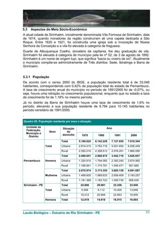 5.3    Aspectos do Meio Sócio-Econômico
A atual cidade de Sirinhaém, inicialmente denominada Vila Formosa de Sirinhaém, data
de 1614, quando moradores da região construíram ali uma capela dedicada a São
Roque. Entre 1620 e 1621, foi construída uma igreja sob a invocação de Nossa
Senhora da Conceição e a vila foi elevada à categoria de freguesia.
Duarte de Albuquerque Coelho, donatário da capitania, lhe deu graduação de vila.
Sirinhaém foi elevada à categoria de município pela lei nº 52, de 3 de agosto de 1892.
Sirinhaém é um nome de origem tupi, que significa “bacia ou viveiro de siri”. Atualmente
o município compõe-se administramente de Três distritos: Sede, Ibiratinga e Barra de
Sirinhaém.


5.3.1 População
De acordo com o censo 2000 do IBGE, a população residente total é de 33.046
habitantes, correspondendo com 0,42% da população total do estado de Pernambuco.
A taxa de crescimento anual do município no período de 1991/2000 foi de -0,07%, ou
seja, houve uma retração no crescimento populacional, enquanto que no estado a taxa
de crescimento foi de 1,18% no mesmo período.
Já no distrito da Barra de Sirinhaém houve uma taxa de crescimento de 1,6% no
período, elevando a sua população residente de 8.784 para 10.145 habitantes no
período censitário de 1991/2000.
.
Quadro 05. População residente por sexo e situação

    Unidade da                                                 Ano
                             Situação
    Federação,
                    Sexo        do
    Município e
                             domicílio     1970        1980          1991       2000
      Distrito
                             Total       5.160.625   6.142.229   7.127.855    7.918.344
                  Total      Urbana      2.810.415   3.783.716   5.051.654    6.058.249
                             Rural       2.350.210   2.358.513   2.076.201    1.860.095
                             Total       2.489.651   2.968.874   3.442.716    3.826.657
Pernambuco        Homens     Urbana      1.320.810   1.794.083   2.393.245    2.874.992
                             Rural       1.168.841   1.174.791   1.049.471    951.665
                             Total       2.670.974   3.173.355   3.685.139    4.091.687
                  Mulheres   Urbana      1.489.605   1.989.633   2.658.409    3.183.257
                             Rural       1.181.369   1.183.722   1.026.730    908.430
Sirinhaém - PE               Total        24.806      29.061         33.258    33.046
                  Total      Urbana       5.594       8.112          10.405    13.646
                             Rural        19.212      20.949         22.853    19.400
                  Homens     Total        12.818      14.918         16.915    16.693



Laudo Biológico – Estuário do Rio Sirinhaém - PE                                          53
 