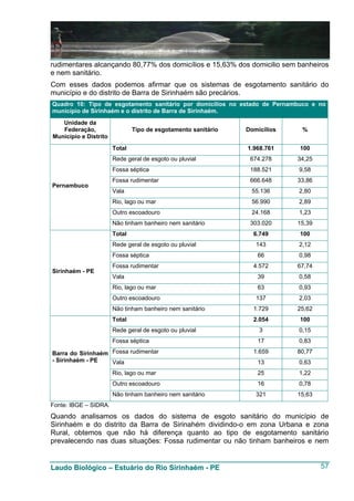 rudimentares alcançando 80,77% dos domicílios e 15,63% dos domicilio sem banheiros
e nem sanitário.
Com esses dados podemos afirmar que os sistemas de esgotamento sanitário do
município e do distrito de Barra de Sirinhaém são precários.
Quadro 10: Tipo de esgotamento sanitário por domicílios no estado de Pernambuco e no
município de Sirinhaém e o distrito de Barra de Sirinhaém.
   Unidade da
   Federação,                  Tipo de esgotamento sanitário   Domicilios    %
Município e Distrito
                       Total                                   1.968.761    100
                       Rede geral de esgoto ou pluvial          674.278     34,25
                       Fossa séptica                            188.521     9,58
                       Fossa rudimentar                         666.648     33,86
Pernambuco
                       Vala                                     55.136      2,80
                       Rio, lago ou mar                         56.990      2,89
                       Outro escoadouro                         24.168      1,23
                       Não tinham banheiro nem sanitário        303.020     15,39
                       Total                                     6.749      100
                       Rede geral de esgoto ou pluvial            143       2,12
                       Fossa séptica                              66        0,98
                       Fossa rudimentar                          4.572      67,74
Sirinhaém - PE
                       Vala                                       39        0,58
                       Rio, lago ou mar                           63        0,93
                       Outro escoadouro                           137       2,03
                       Não tinham banheiro nem sanitário         1.729      25,62
                       Total                                     2.054      100
                       Rede geral de esgoto ou pluvial             3        0,15
                       Fossa séptica                              17        0,83

Barra do Sirinhaém Fossa rudimentar                              1.659      80,77
- Sirinhaém - PE   Vala                                           13        0,63
                       Rio, lago ou mar                           25        1,22
                       Outro escoadouro                           16        0,78
                       Não tinham banheiro nem sanitário          321       15,63
Fonte: IBGE – SIDRA.
Quando analisamos os dados do sistema de esgoto sanitário do município de
Sirinhaém e do distrito da Barra de Sirinahém dividindo-o em zona Urbana e zona
Rural, obtemos que não há diferença quanto ao tipo de esgotamento sanitário
prevalecendo nas duas situações: Fossa rudimentar ou não tinham banheiros e nem


Laudo Biológico – Estuário do Rio Sirinhaém - PE                                    57
 