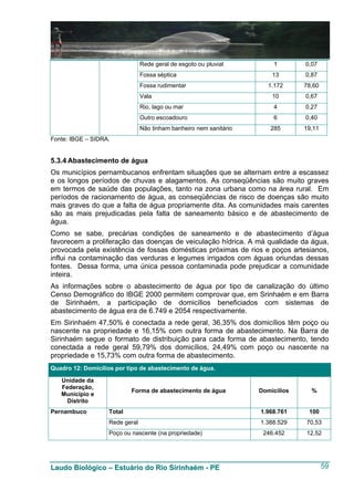 Rede geral de esgoto ou pluvial         1        0,07
                                Fossa séptica                           13       0,87
                                Fossa rudimentar                       1.172     78,60
                                Vala                                    10       0,67
                                Rio, lago ou mar                        4        0,27
                                Outro escoadouro                        6        0,40
                                Não tinham banheiro nem sanitário      285       19,11
Fonte: IBGE – SIDRA.


5.3.4 Abastecimento de água
Os municípios pernambucanos enfrentam situações que se alternam entre a escassez
e os longos períodos de chuvas e alagamentos. As conseqüências são muito graves
em termos de saúde das populações, tanto na zona urbana como na área rural. Em
períodos de racionamento de água, as conseqüências de risco de doenças são muito
mais graves do que a falta de água propriamente dita. As comunidades mais carentes
são as mais prejudicadas pela falta de saneamento básico e de abastecimento de
água.
Como se sabe, precárias condições de saneamento e de abastecimento d’água
favorecem a proliferação das doenças de veiculação hídrica. A má qualidade da água,
provocada pela existência de fossas domésticas próximas de rios e poços artesianos,
influi na contaminação das verduras e legumes irrigados com águas oriundas dessas
fontes. Dessa forma, uma única pessoa contaminada pode prejudicar a comunidade
inteira.
As informações sobre o abastecimento de água por tipo de canalização do último
Censo Demográfico do IBGE 2000 permitem comprovar que, em Srinhaém e em Barra
de Sirinhaém, a participação de domicílios beneficiados com sistemas de
abastecimento de água era de 6.749 e 2054 respectivamente.
Em Sirinhaém 47,50% é conectada a rede geral, 36,35% dos domicílios têm poço ou
nascente na propriedade e 16,15% com outra forma de abastecimento. Na Barra de
Sirinhaém segue o formato de distribuição para cada forma de abastecimento, tendo
conectada a rede geral 59,79% dos domicílios, 24,49% com poço ou nascente na
propriedade e 15,73% com outra forma de abastecimento.
Quadro 12: Domicílios por tipo de abastecimento de água.

   Unidade da
   Federação,
                           Forma de abastecimento de água           Domicilios     %
   Município e
     Distrito
Pernambuco         Total                                            1.968.761     100
                   Rede geral                                       1.388.529    70,53
                   Poço ou nascente (na propriedade)                 246.452     12,52




Laudo Biológico – Estuário do Rio Sirinhaém - PE                                         59
 