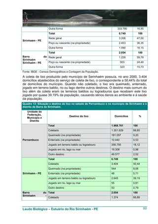 Outra forma                                          333.780      16,95
                    Total                                                 6.749           100
                    Rede geral                                            3.206       47,50
Sirinhaém - PE
                    Poço ou nascente (na propriedade)                     2.453       36,35
                    Outra forma                                           1.090       16,15
                    Total                                                 2.054           100
Barra          do Rede geral                                              1.228       59,79
Sirinhaém       -
Sirinhaém - PE    Poço ou nascente (na propriedade)                        503        24,49
                    Outra forma                                            323        15,73
Fonte: IBGE - Censos Demográficos e Contagem da População.
A coleta de lixo produzido pelo município de Serinhaém possuía, no ano 2000, 3.404
domicílios abastecidos do serviço de coleta de lixo, o correspondente a 50,44% do total
de domicílios do município. Quando não coletado, o lixo era queimado, enterrado,
jogado em terreno baldio, rio ou lago dentre outros destinos. O destino mais comum do
lixo além da coleta eram os terrenos baldios ou logradouros que recebiam este lixo
jogado por quase 39,19% da população, causando sérios danos ao ambiente e à saúde
da população.
Quadro 13: Situação e destino do lixo no estado de Pernambuco e no município de Sirinhaém e o
distrito de Barra de Sirinhaém.
   Unidade da
   Federação,
                                     Destino do lixo                   Domicilios          %
   Município e
    Distrito
                    Total                                         1.968.761         100
                    Coletado                                      1.351.629         68,65
                    Queimado (na propriedade)                     181.057           9,20
Pernambuco          Enterrado (na propriedade)                    10.440            0,53
                    Jogado em terreno baldio ou logradouro        356.750           18,12
                    Jogado em rio, lago ou mar                    19.308            0,98
                    Outro destino                                 49.577            2,52
                    Total                                         6.749             100
                    Coletado                                      3.404             50,44
                    Queimado (na propriedade)                     544               8,06
Sirinhaém - PE      Enterrado (na propriedade)                    48                0,71
                    Jogado em terreno baldio ou logradouro        2.645             39,19
                    Jogado em rio, lago ou mar                    55                0,81
                    Outro destino                                 53                0,79
Barra            do Total                                         2.054             100
Sirinhaém         -
                    Coletado                                      1.374             66,89



Laudo Biológico – Estuário do Rio Sirinhaém - PE                                                60
 