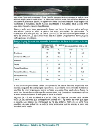 para aratú (pesca de crustáceo), foice (auxilia na captura de crustáceos e moluscos) e
redinha (captura de Crustáceos). Os ex-moradores das ilhas concentram o esforço de
pesca em crustáceos e peixes, os apetrechos mais utilizados indicam: foice (captura de
crustáceos e moluscos), coleta manual (crustáceos e moluscos), covo (peixe), linha
para peixe (peixe) e ratoeira (crustáceos).
 Corroborando com esse pensamento temos os dados fornecidos pelos próprios
pescadores quanto ao alvo de pesca das duas populações de pescadores. Os
crustáceos é o principal alvo de pesca com 55,0% da população de pescadores da
Barra de Sirinhaém. Já os ex-moradores das ilhas detêm um percentual de 59,0% para
o alvo peixes e crustáceos.
Quadro 16: Alvo de pesca pela população de pescadores de Barra de Sirinhaém e dos ex-
moradores das ilhas
                                PESCADORES DA BARRA
                                                           EX-MORADORES DAS ILHAS
ALVO                            DE SIRINHAÉM
                                    Total          %           Total          %

Crustáceos                           77            55            6           15,4

Crustáceos / Moluscos                26           18,6           0            0

Moluscos                              7            5             0            0

Peixes                               21            15            0            0

Peixes / Crustáceos                   6           4,3           23            59

Peixes / Crustáceos / Moluscos        2           1,4           10           25,6

Peixes / Moluscos                     1           0,7            0            0

 TOTAL                               140          100           39           100


A população de pescadores utiliza um apetrecho de pesca bastante impactante nos
recurso pesqueiro de caranguejos e guaimuns, o apetrecho é denominado de redinha,
são fitas de nylon organizadas como se fosse uma rede. Este apetrecho é fixado na
saída das tocas dos crustáceos do mangue para que quando os crustáceos saírem
acabem se enroscando e ficando presos neste apetrecho.
Segundo (BOTELHO, SANTOS e PONTES 2000) ao longo de um ano, cada catador
utiliza 28.080 redinhas, que correspondem a cerca de 17 kg de fios de nylon que, após
a captura, são jogados no manguezal ou no seu entorno. Além de ser uma fonte
poluidora da área estuarina, a redinha pode emaranhar outros animais e com isso
provocar a sua morte.




Laudo Biológico – Estuário do Rio Sirinhaém - PE                                    64
 