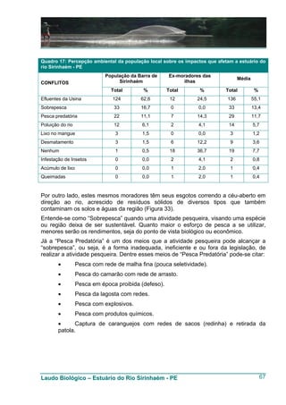 Quadro 17: Percepção ambiental da população local sobre os impactos que afetam a estuário do
rio Sirinhaém - PE
                             População da Barra de    Ex-moradores das
                                                                                  Média
CONFLITOS                         Sirinhaém                ilhas
                               Total        %         Total      %         Total           %
Efluentes da Usina              124        62,6        12       24,5        136           55,1
Sobrepesca                      33         16,7        0         0,0         33           13,4
Pesca predatória                22         11,1        7        14,3         29           11,7
Poluição do rio                 12         6,1         2         4,1        14            5,7
Lixo no mangue                   3         1,5         0         0,0         3            1,2
Desmatamento                     3         1,5         6        12,2         9            3,6
Nenhum                           1         0,5         18       36,7        19            7,7
Infestação de Insetos            0         0,0         2         4,1         2            0,8
Acúmulo de lixo                  0         0,0         1         2,0         1            0,4
Queimadas                        0         0,0         1         2,0         1            0,4


Por outro lado, estes mesmos moradores têm seus esgotos correndo a céu-aberto em
direção ao rio, acrescido de resíduos sólidos de diversos tipos que também
contaminam os solos e águas da região (Figura 33).
Entende-se como “Sobrepesca” quando uma atividade pesqueira, visando uma espécie
ou região deixa de ser sustentável. Quanto maior o esforço de pesca a se utilizar,
menores serão os rendimentos, seja do ponto de vista biológico ou econômico.
Já a “Pesca Predatória” é um dos meios que a atividade pesqueira pode alcançar a
“sobrepesca”, ou seja, é a forma inadequada, ineficiente e ou fora da legislação, de
realizar a atividade pesqueira. Dentre esses meios de “Pesca Predatória” pode-se citar:
        •         Pesca com rede de malha fina (pouca seletividade).
        •         Pesca do camarão com rede de arrasto.
        •         Pesca em época proibida (defeso).
        •         Pesca da lagosta com redes.
        •         Pesca com explosivos.
        •         Pesca com produtos químicos.
        •      Captura de caranguejos com redes de sacos (redinha) e retirada da
        patola.




Laudo Biológico – Estuário do Rio Sirinhaém - PE                                               67
 
