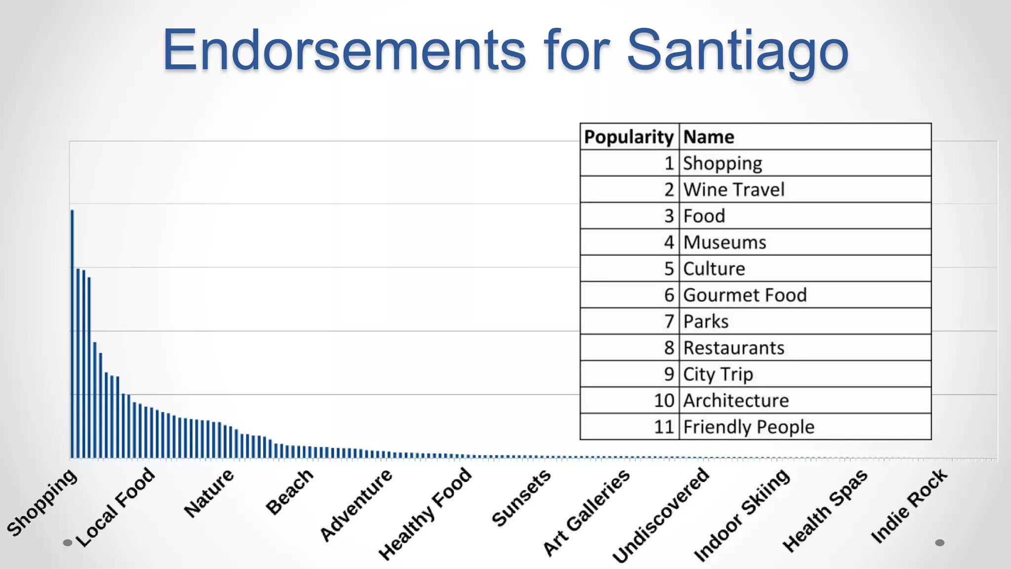 Endorsements for Santiago
 
