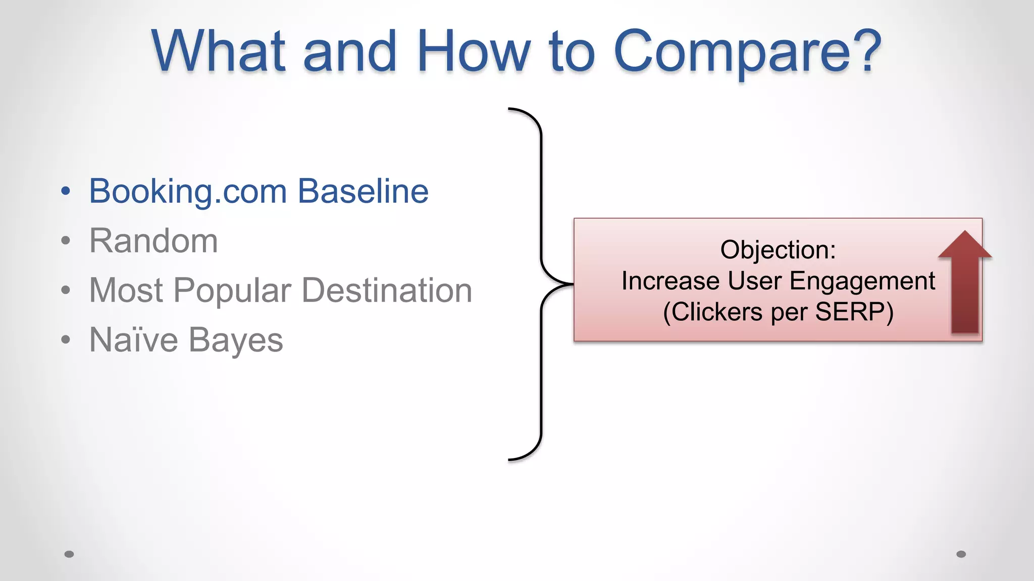 What and How to Compare?
• Booking.com Baseline
• Random
• Most Popular Destination
• Naïve Bayes
Objection:
Increase User Engagement
(Clickers per SERP)
 