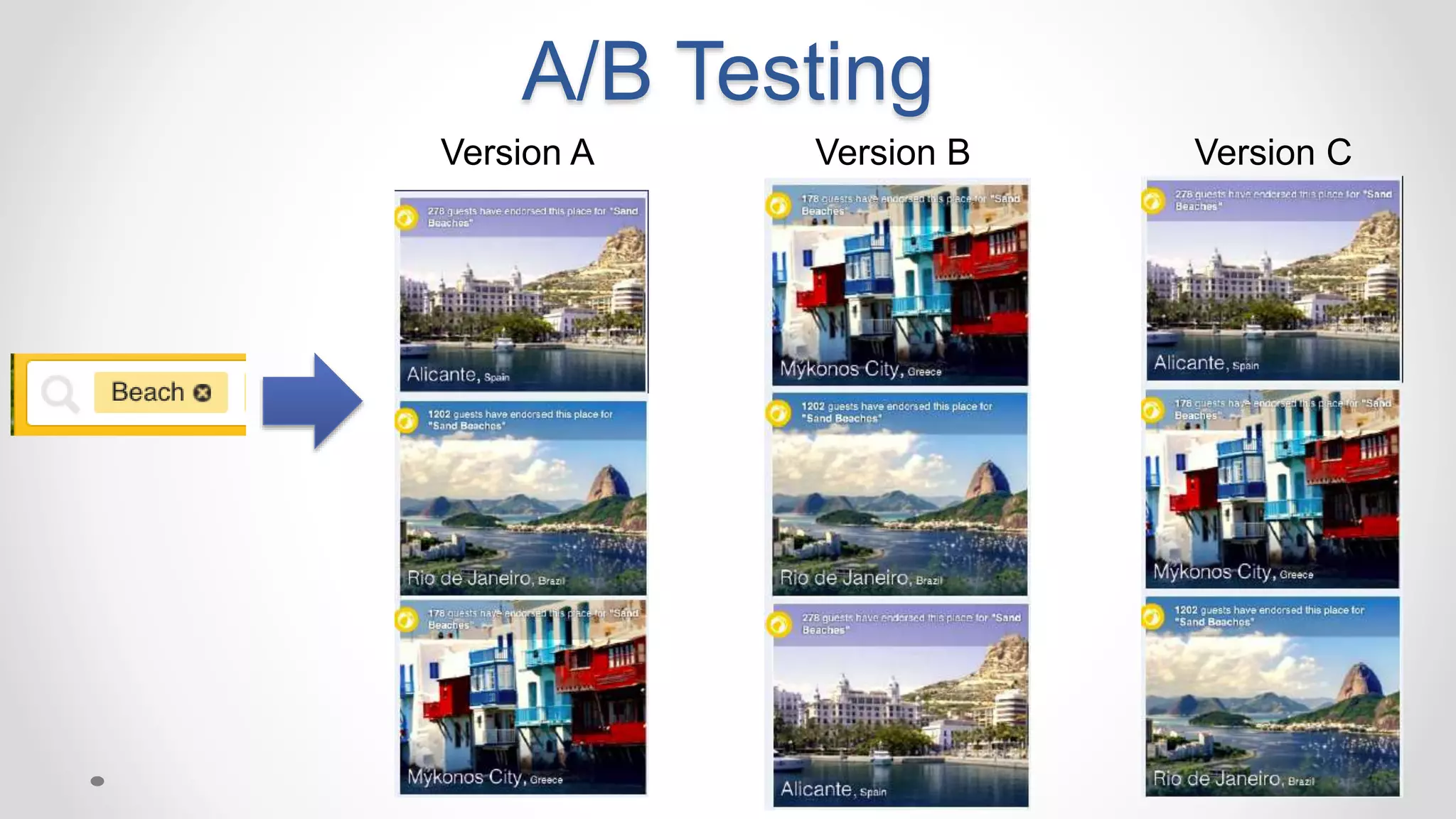 A/B Testing
Version A Version B Version C
 