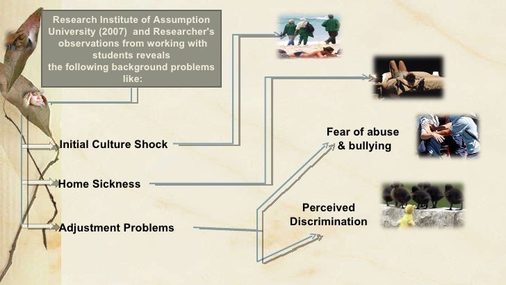 Dissertation seminar ppt