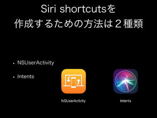 Siri shortcutsを
作成するための方法は２種類
• NSUserActivity
• Intents
 