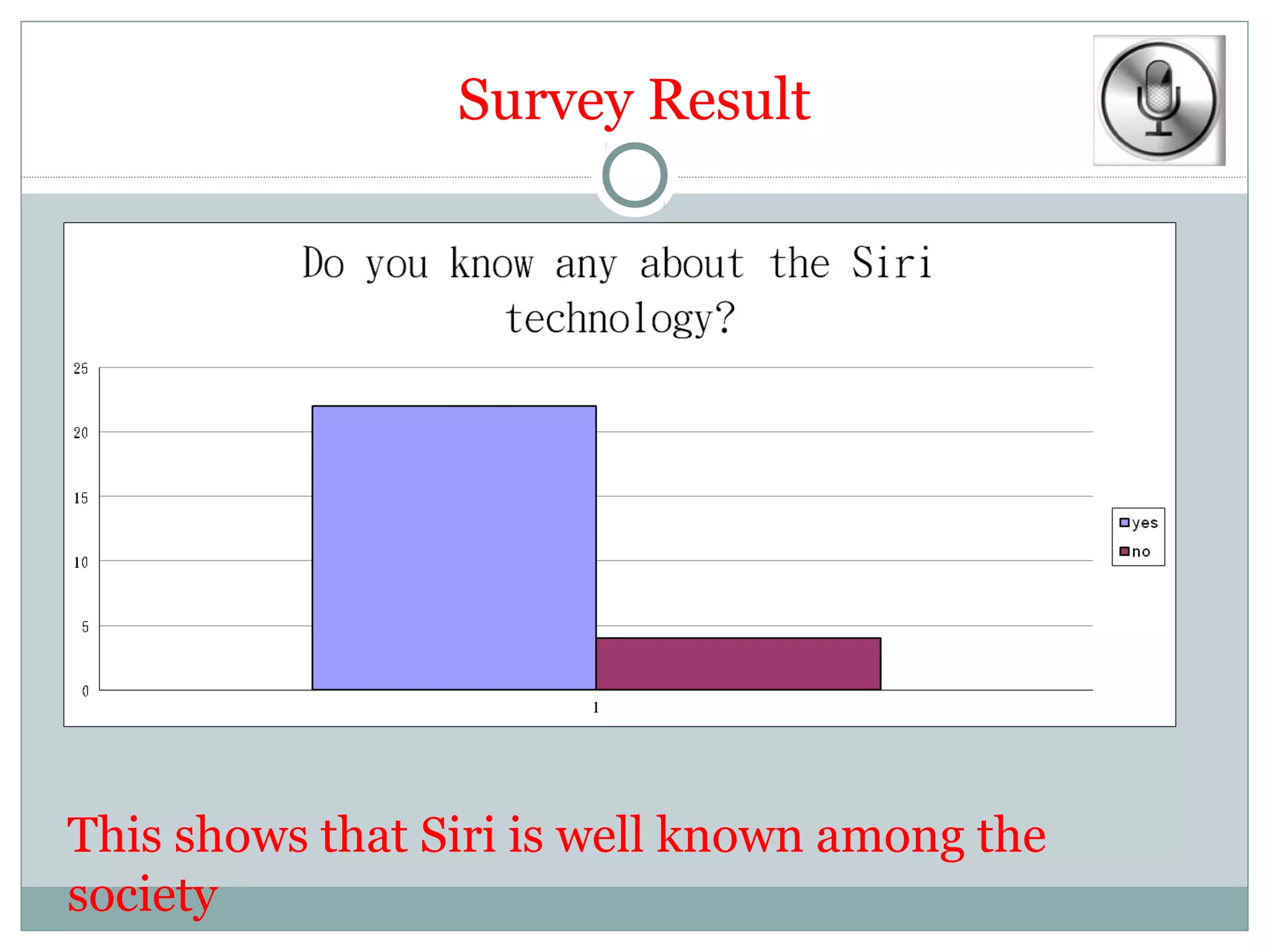 Survey Result




This shows that Siri is well known among the
society
 