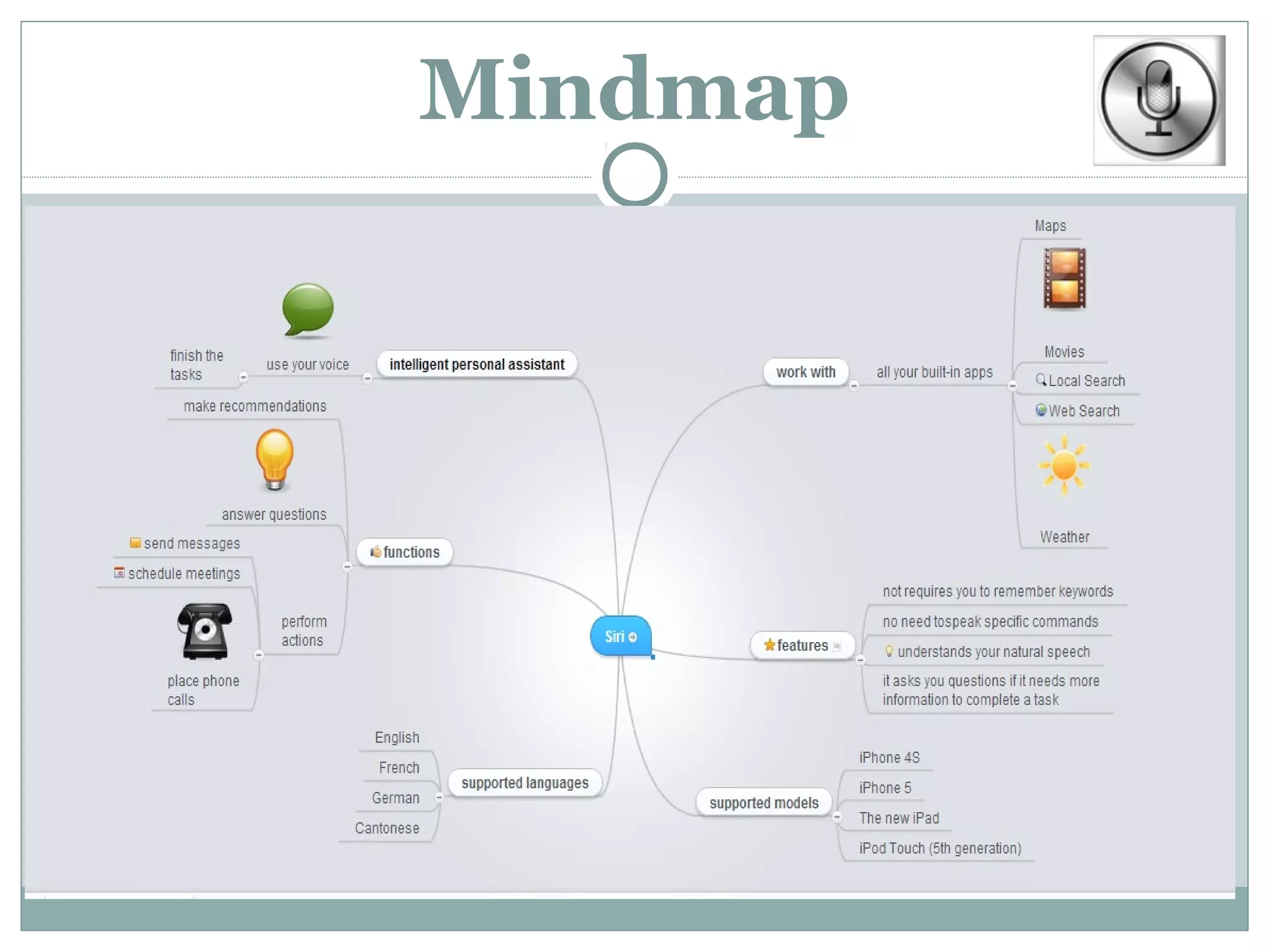 Mindmap
 