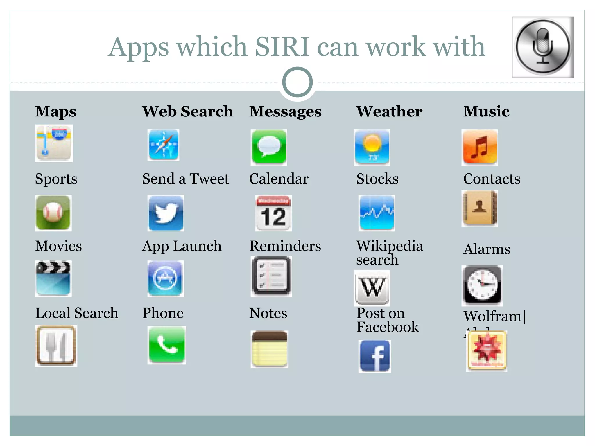 Apps which SIRI can work with

Maps           Web Search     Messages    Weather     Music



Sports         Send a Tweet   Calendar    Stocks      Contacts



Movies         App Launch     Reminders   Wikipedia   Alarms
                                          search


Local Search   Phone          Notes       Post on     Wolfram|
                                          Facebook    Alpha
 