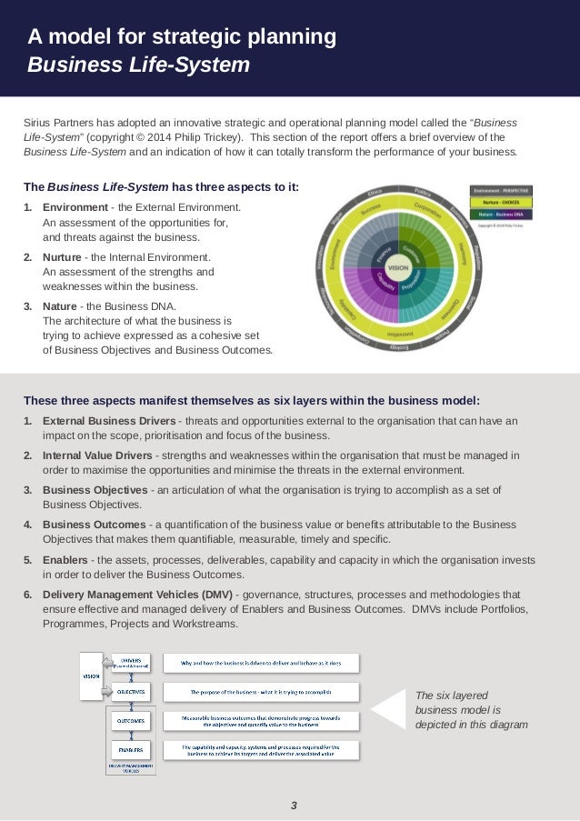 Write a strategic plan