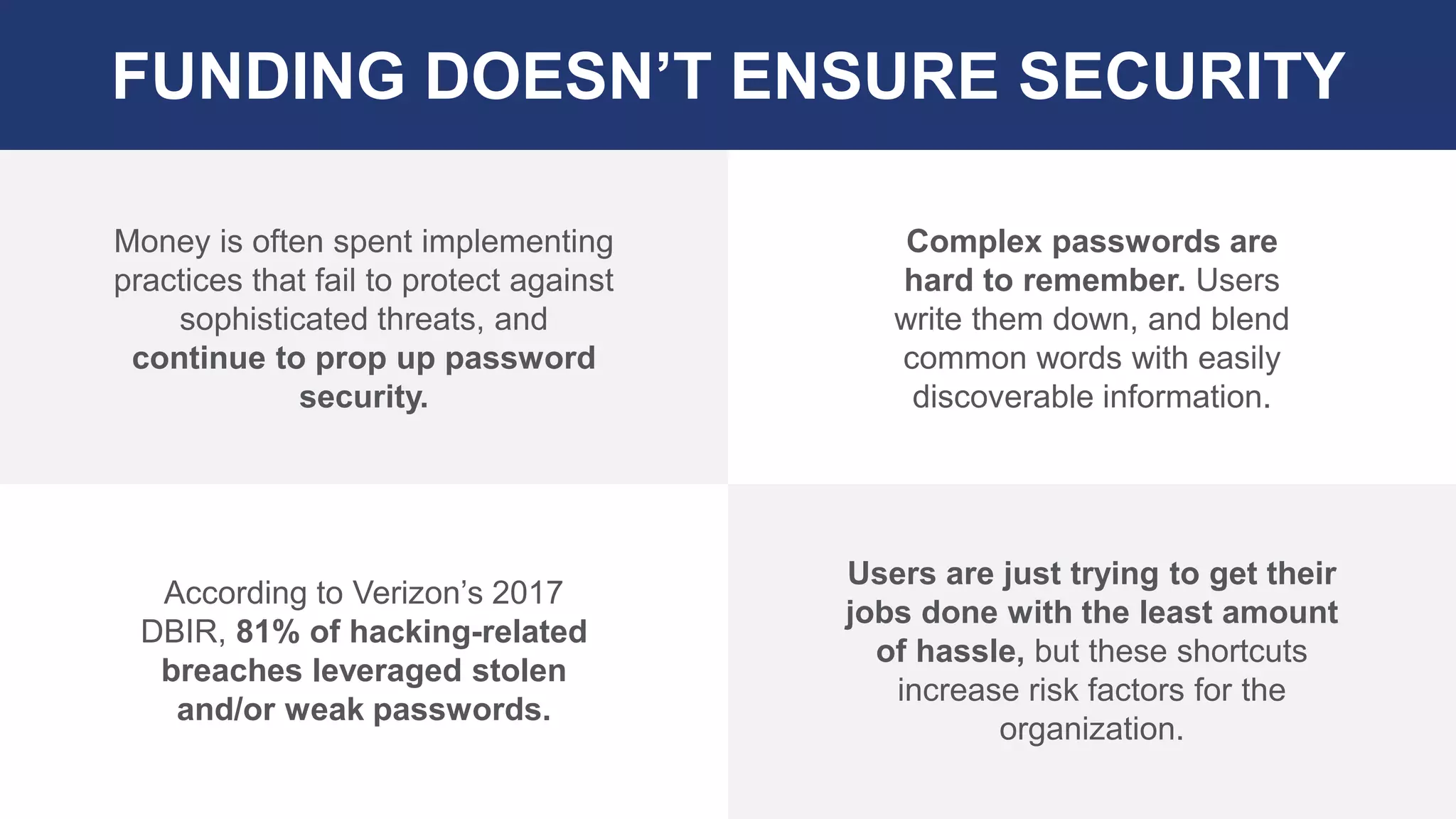 .
FUNDING DOESN’T ENSURE SECURITY
Money is often spent implementing
practices that fail to protect against
sophisticated threats, and
continue to prop up password
security.
Complex passwords are
hard to remember. Users
write them down, and blend
common words with easily
discoverable information.
According to Verizon’s 2017
DBIR, 81% of hacking-related
breaches leveraged stolen
and/or weak passwords.
Users are just trying to get their
jobs done with the least amount
of hassle, but these shortcuts
increase risk factors for the
organization.
 