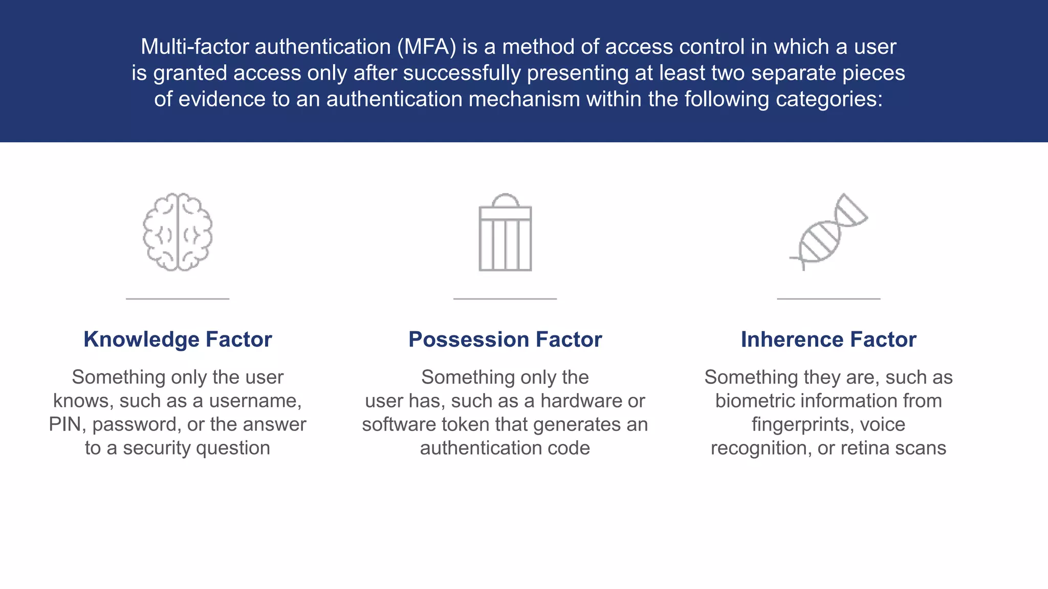 Multi-factor authentication (MFA) is a method of access control in which a user
is granted access only after successfully presenting at least two separate pieces
of evidence to an authentication mechanism within the following categories:
Knowledge Factor
Something only the user
knows, such as a username,
PIN, password, or the answer
to a security question
Possession Factor
Something only the
user has, such as a hardware or
software token that generates an
authentication code
Inherence Factor
Something they are, such as
biometric information from
fingerprints, voice
recognition, or retina scans
 