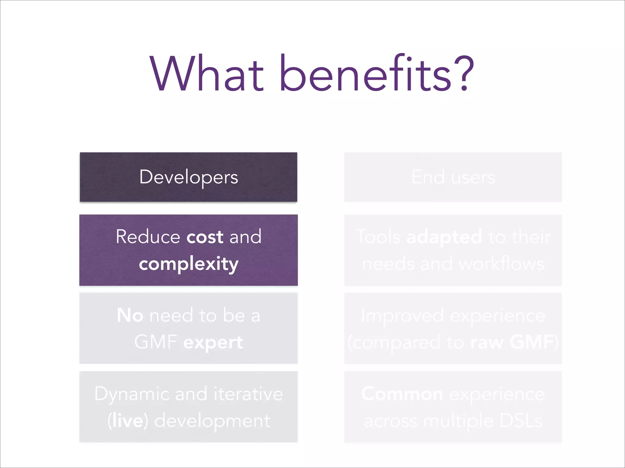 What benefits?
Developers

End users

Reduce cost and
complexity

Tools adapted to their
needs and workflows

No need to be a
GMF expert

Improved experience
(compared to raw GMF)

Dynamic and iterative
(live) development

Common experience
across multiple DSLs

 