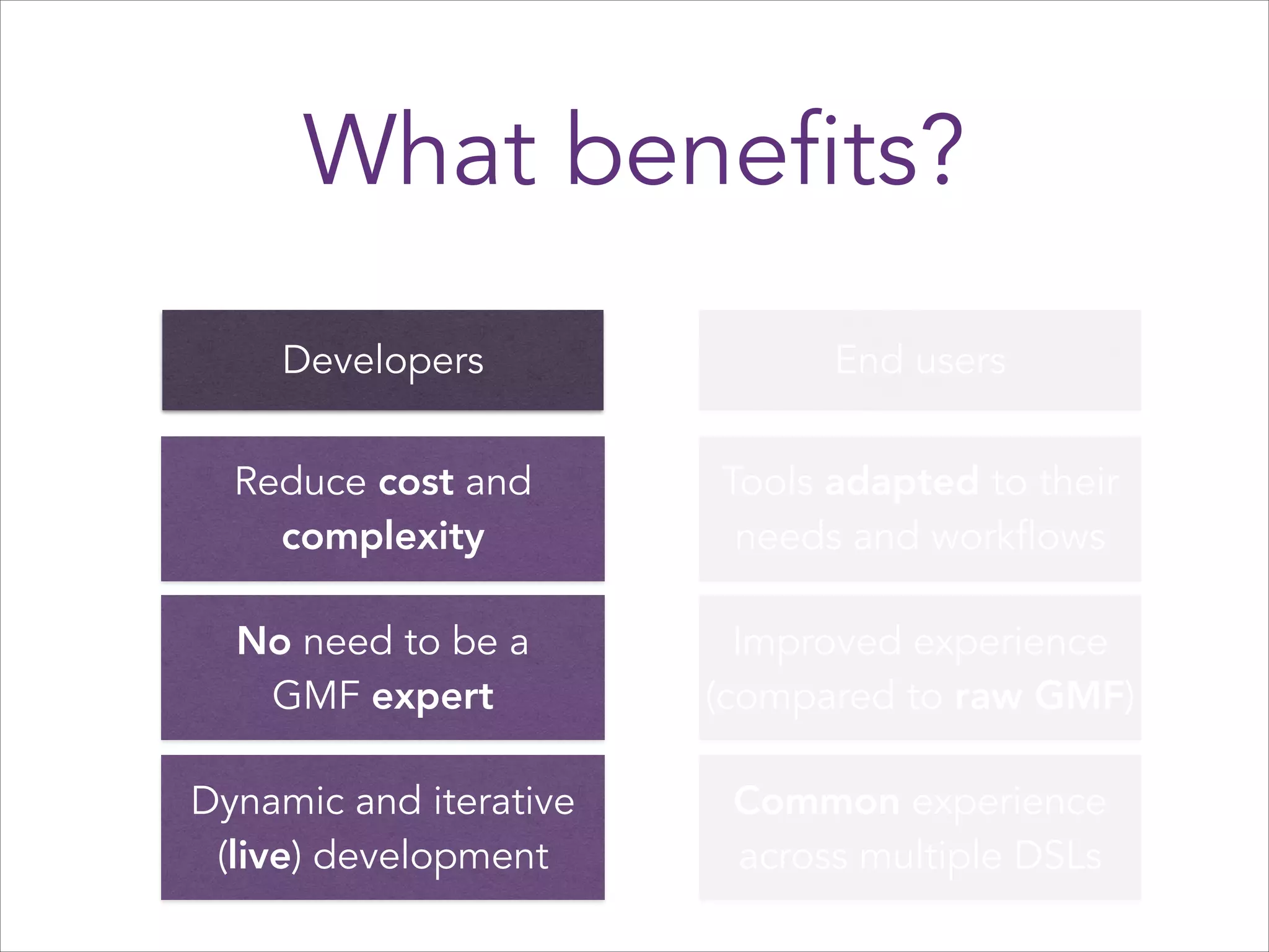 What benefits?
Developers

End users

Reduce cost and
complexity

Tools adapted to their
needs and workflows

No need to be a
GMF expert

Improved experience
(compared to raw GMF)

Dynamic and iterative
(live) development

Common experience
across multiple DSLs

 