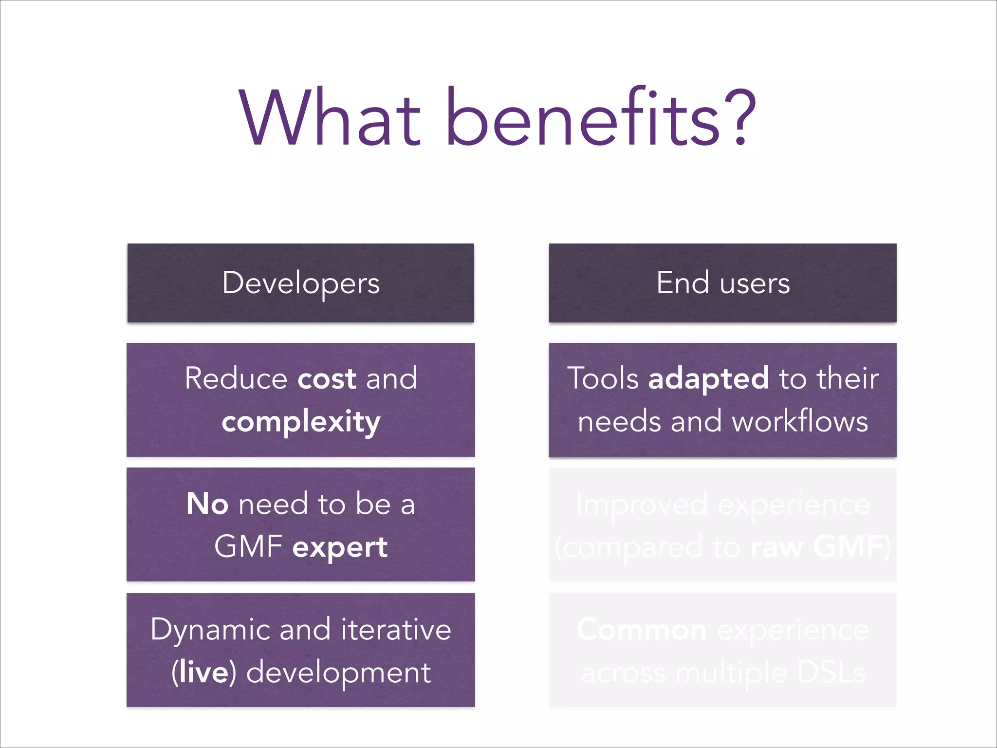 What benefits?
Developers

End users

Reduce cost and
complexity

Tools adapted to their
needs and workflows

No need to be a
GMF expert

Improved experience
(compared to raw GMF)

Dynamic and iterative
(live) development

Common experience
across multiple DSLs

 