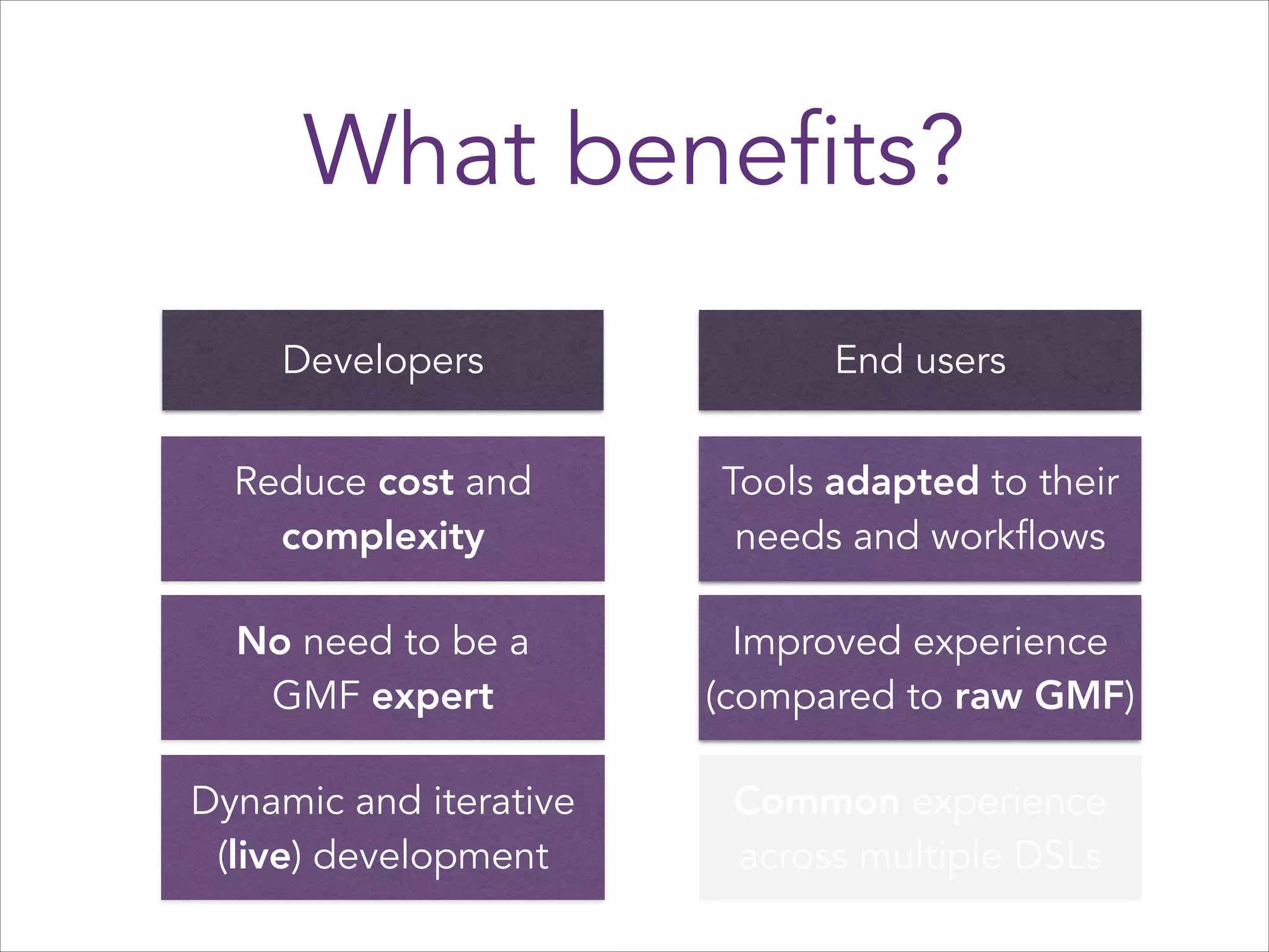 What benefits?
Developers

End users

Reduce cost and
complexity

Tools adapted to their
needs and workflows

No need to be a
GMF expert

Improved experience
(compared to raw GMF)

Dynamic and iterative
(live) development

Common experience
across multiple DSLs

 