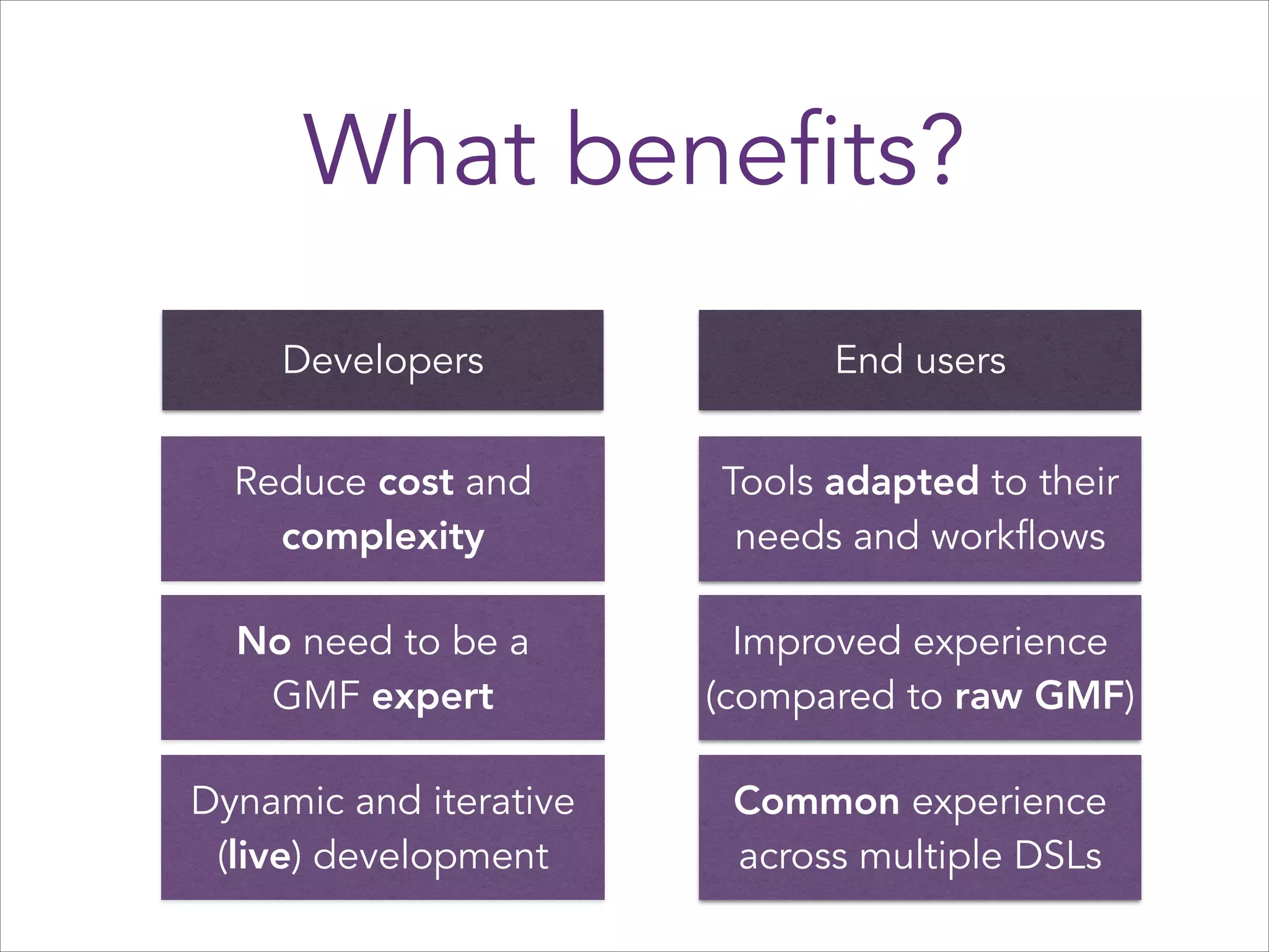 What benefits?
Developers

End users

Reduce cost and
complexity

Tools adapted to their
needs and workflows

No need to be a
GMF expert

Improved experience
(compared to raw GMF)

Dynamic and iterative
(live) development

Common experience
across multiple DSLs

 