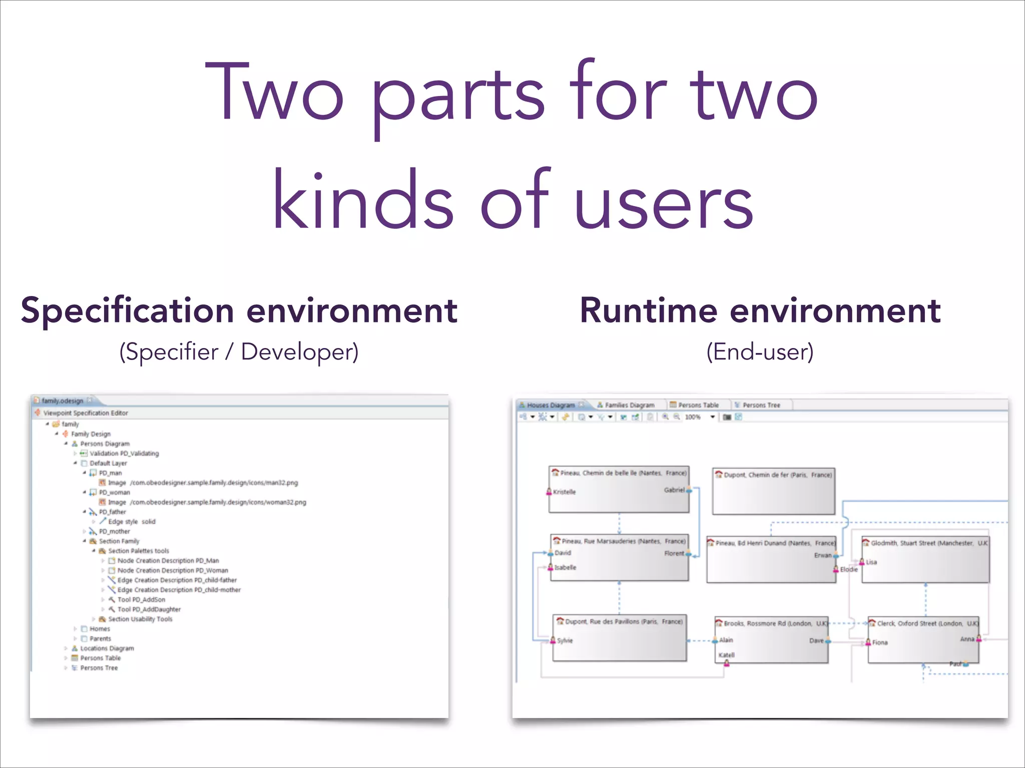 Two parts for two
kinds of users
Speciﬁcation environment

Runtime environment

(Specifier / Developer)

(End-user)

 