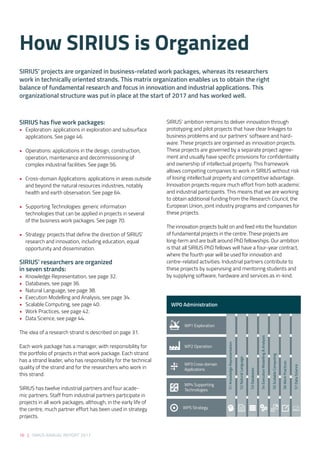 16 | SIRIUS ANNUAL REPORT 2017
SIRIUS has five work packages: 
•	 Exploration: applications in exploration and subsurface
applications. See page 46. 
•	 Operations: applications in the design, construction,
operation, maintenance and decommissioning of
complex industrial facilities. See page 56. 
•	 Cross-domain Applications: applications in areas outside
and beyond the natural resources industries, notably
health and earth observation. See page 64. 
•	 Supporting Technologies: generic information
technologies that can be applied in projects in several
of the business work packages. See page 70. 
•	 Strategy: projects that define the direction of SIRIUS’
research and innovation, including education, equal
opportunity and dissemination. 
 
SIRIUS’ researchers are organized
in seven strands: 
• 	 Knowledge Representation, see page 32. 
• 	 Databases, see page 36. 
•	 Natural Language, see page 38. 
•	 Execution Modelling and Analysis, see page 34. 
•	 Scalable Computing, see page 40. 
•	 Work Practices, see page 42. 
•	 Data Science, see page 44. 
 
The idea of a research strand is described on page 31. 
 
Each work package has a manager, with responsibility for
the portfolio of projects in that work package. Each strand
has a strand leader, who has responsibility for the technical
quality of the strand and for the researchers who work in
this strand. 
 
SIRIUS has twelve industrial partners and four acade-
mic partners. Staff from industrial partners participate in
projects in all work packages, although, in the early life of
the centre, much partner effort has been used in strategy
projects. 
SIRIUS’ ambition remains to deliver innovation through
prototyping and pilot projects that have clear linkages to
business problems and our partners’ software and hard-
ware. These projects are organised as innovation projects.
These projects are governed by a separate project agree-
ment and usually have specific provisions for confidentiality
and ownership of intellectual property. This framework
allows competing companies to work in SIRIUS without risk
of losing intellectual property and competitive advantage.
Innovation projects require much effort from both academic
and industrial participants. This means that we are working
to obtain additional funding from the Research Council, the
European Union, joint industry programs and companies for
these projects. 
 
The innovation projects build on and feed into the foundation
of fundamental projects in the centre. These projects are
long-term and are built around PhD fellowships. Our ambition
is that all SIRIUS PhD fellows will have a four-year contract,
where the fourth year will be used for innovation and
centre-related activities. Industrial partners contribute to
these projects by supervising and mentoring students and
by supplying software, hardware and services as in-kind.
How SIRIUS is Organized
S1KnowledgeRepresentation
S2NaturalLanguage
S3Databases
S4ExecutionModelling&Analysis
S5ScalableComputing
S6WorkPractices
S7DataScience
WP2 Operation
WP3 Cross-domain
Applications
WP4 Supporting
Technologies
WP5 Strategy
WP1 Exploration
WP0 Administration
SIRIUS’ projects are organized in business-related work packages, whereas its researchers
work in technically oriented strands. This matrix organization enables us to obtain the right
balance of fundamental research and focus in innovation and industrial applications. This
organizational structure was put in place at the start of 2017 and has worked well.  
 