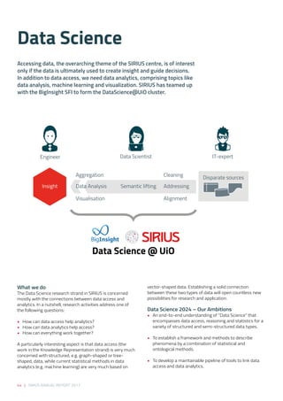 44 | SIRIUS ANNUAL REPORT 2017
What we do 
The Data Science research strand in SIRIUS is concerned
mostly with the connections between data access and
analytics. In a nutshell, research activities address one of
the following questions: 
• 	 How can data access help analytics?  
• 	 How can data analytics help access? 
• 	 How can everything work together? 
 
A particularly interesting aspect is that data access (the
work in the Knowledge Representation strand) is very much
concerned with structured, e.g. graph-shaped or tree-
shaped, data, while current statistical methods in data
analytics (e.g. machine learning) are very much based on
vector-shaped data. Establishing a solid connection
between these two types of data will open countless new
possibilities for research and application. 
Data Science 2024 – Our Ambitions 
• 	 An end-to-end understanding of “Data Science” that
encompasses data access, reasoning and statistics for a
variety of structured and semi-structured data types. 
 
• 	 To establish a framework and methods to describe
phenomena by a combination of statistical and
ontological methods. 
 
• 	 To develop a maintainable pipeline of tools to link data
access and data analytics. 
Engineer Data Scientist
Aggregation Cleaning Disparate sources
Semantic lifting AddressingData Analysis
Visualisation Alignment
IT-expert
Data Science 
Accessing data, the overarching theme of the SIRIUS centre, is of interest
only if the data is ultimately used to create insight and guide decisions. 
In addition to data access, we need data analytics, comprising topics like
data analysis, machine learning and visualization. SIRIUS has teamed up
with the BigInsight SFI to form the DataScience@UiO cluster.
 